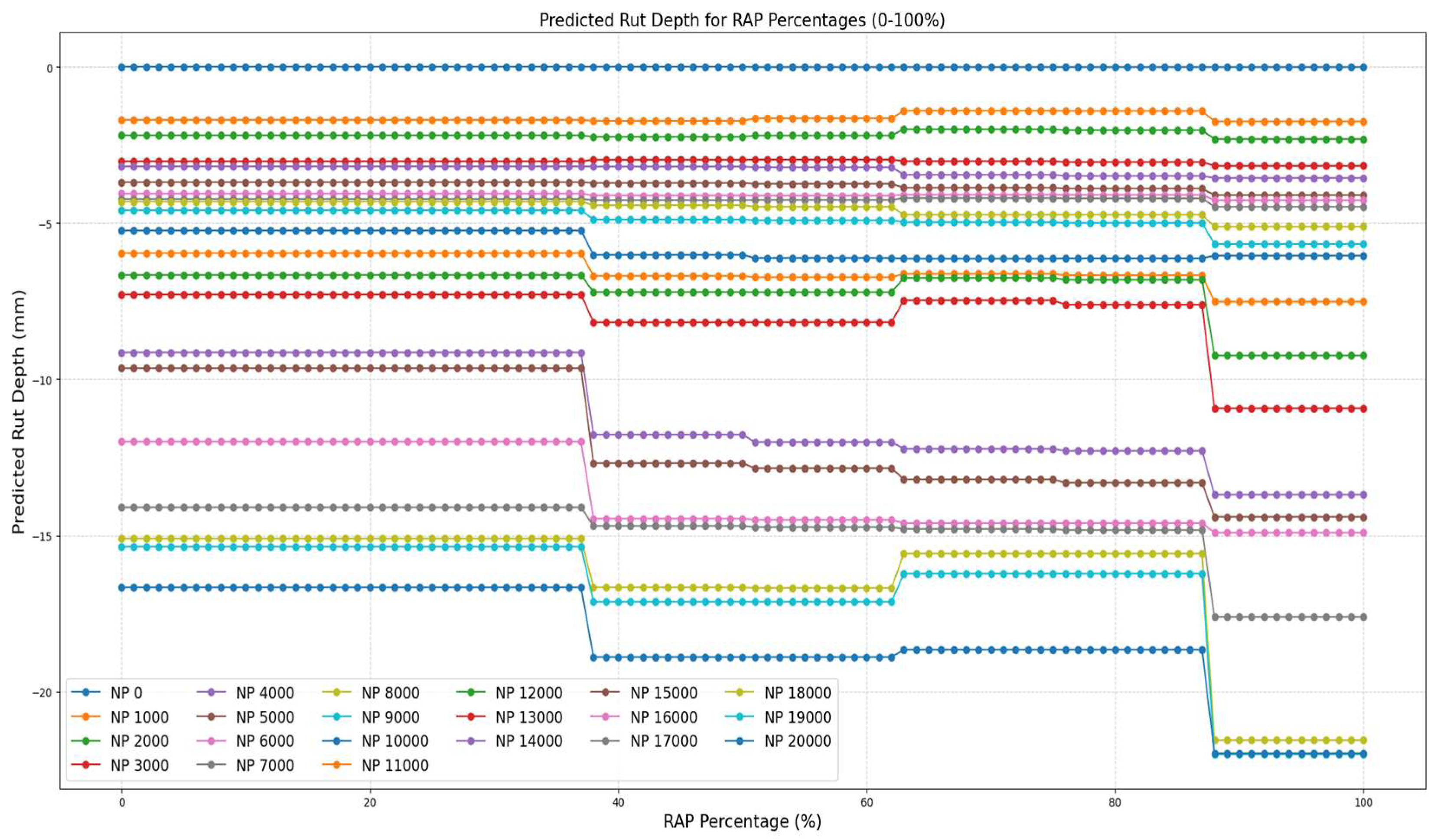 Preprints 151863 g009
