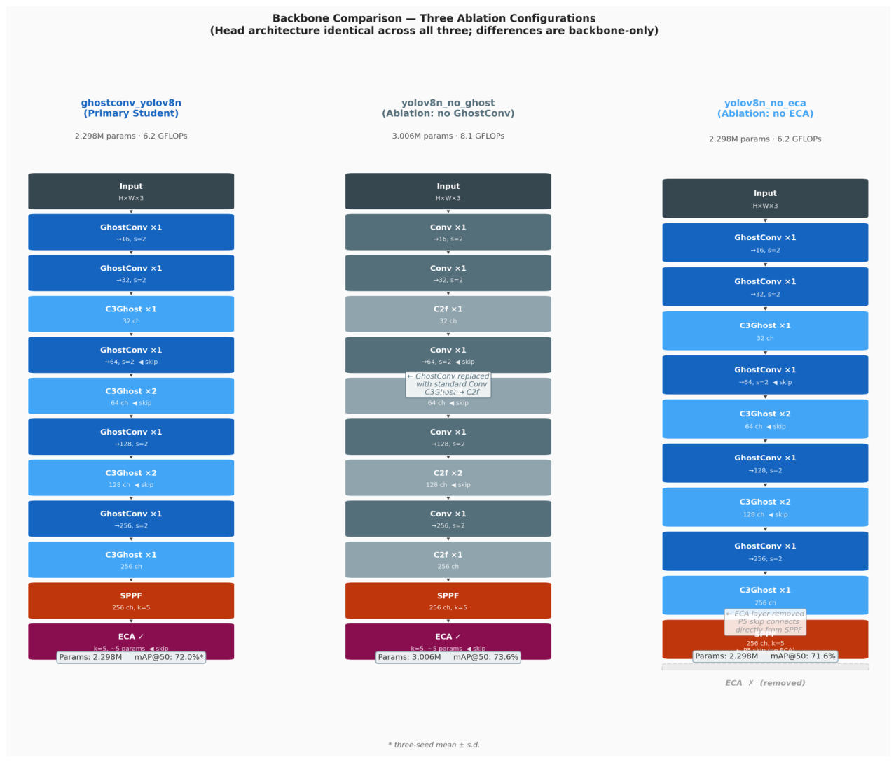 Preprints 239441 g005 Preprints 239441 g005