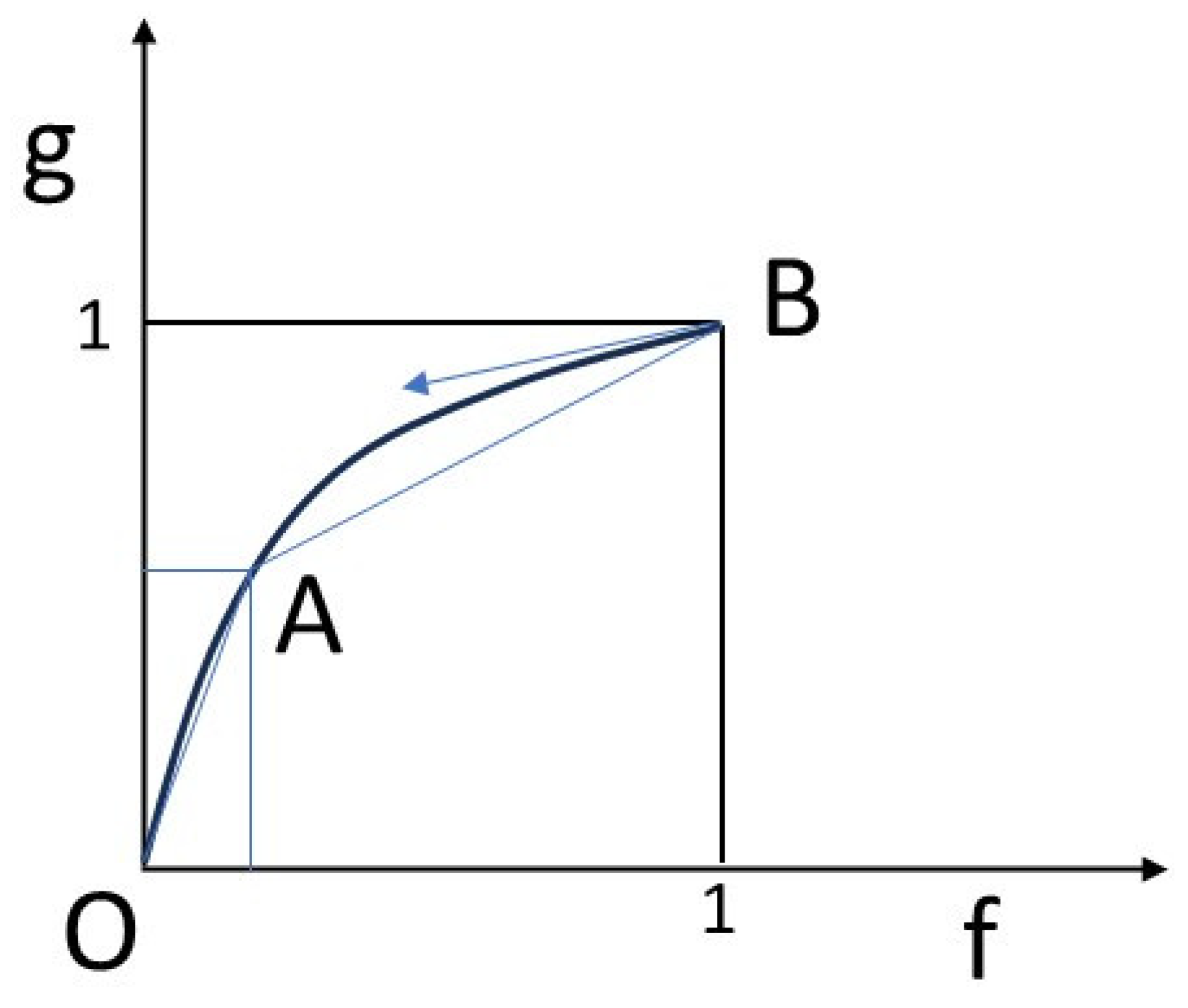 Preprints 156655 g001
