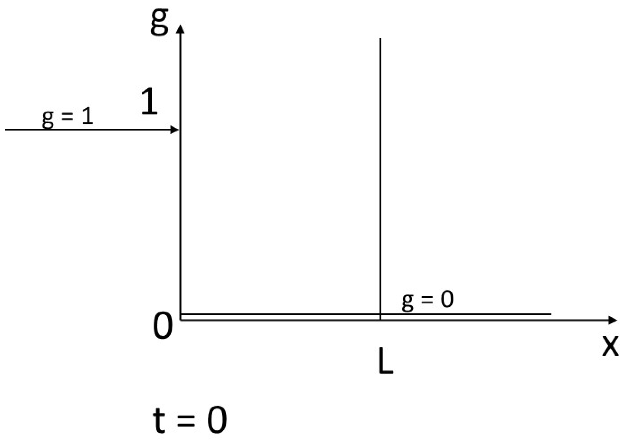 Preprints 156655 g002