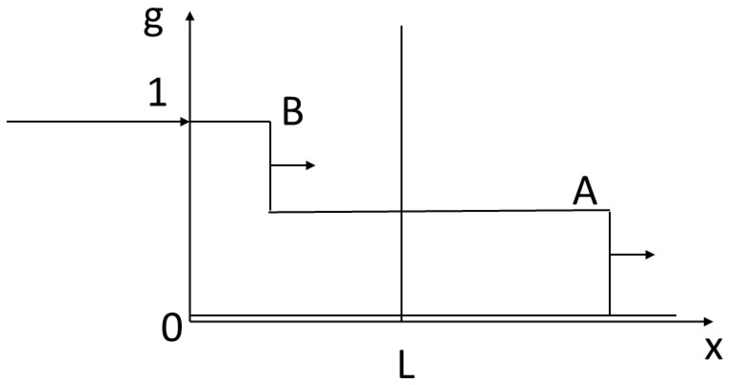 Preprints 156655 g003