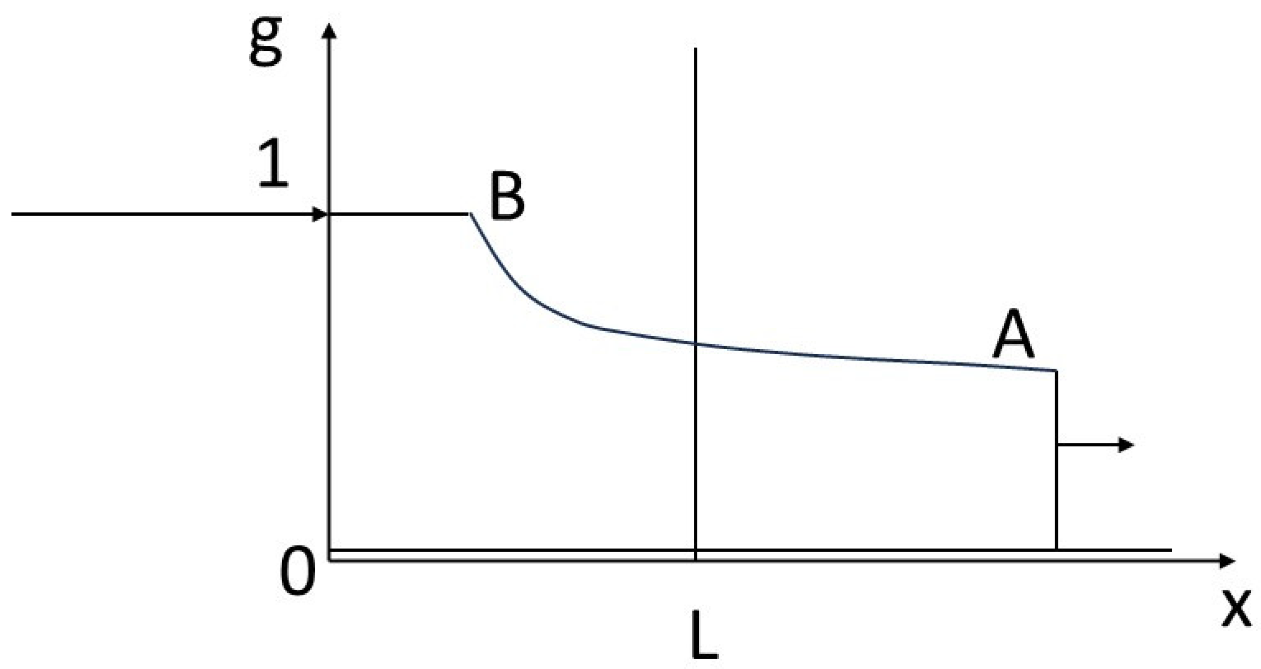 Preprints 156655 g004