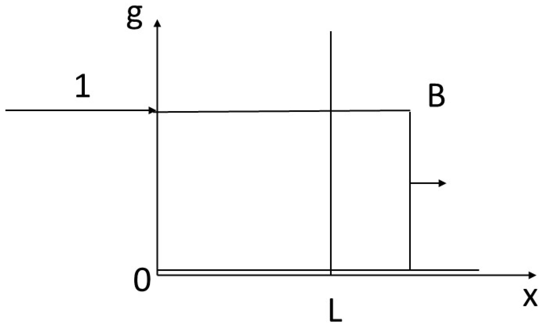 Preprints 156655 g005