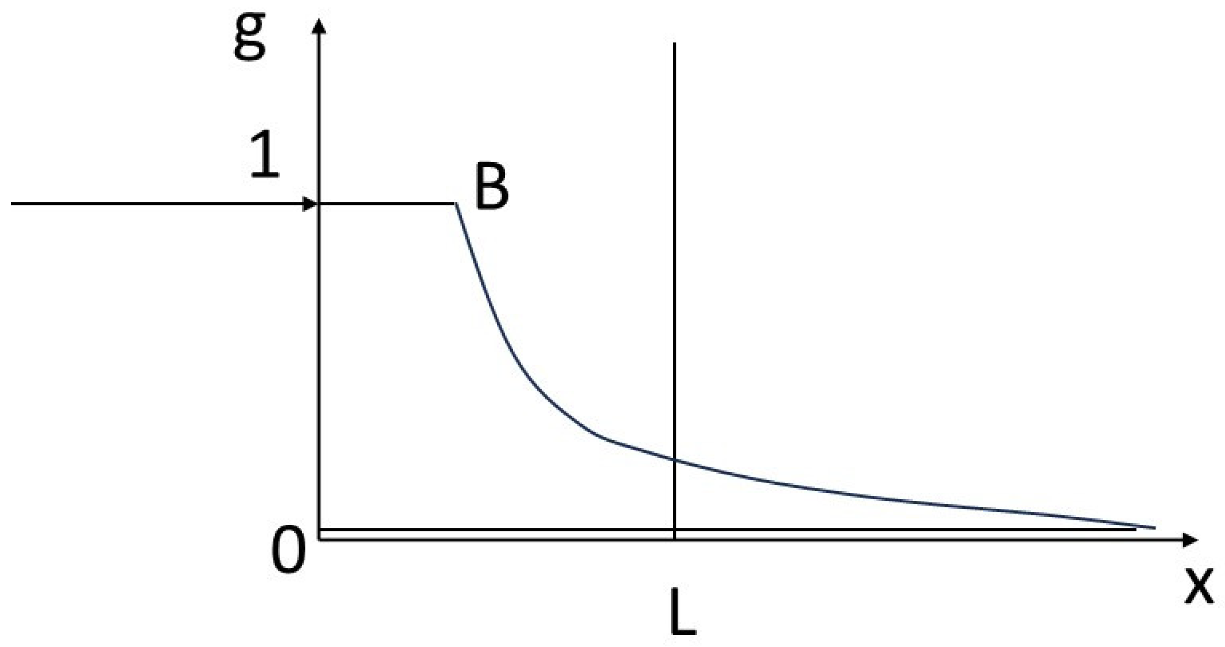 Preprints 156655 g006