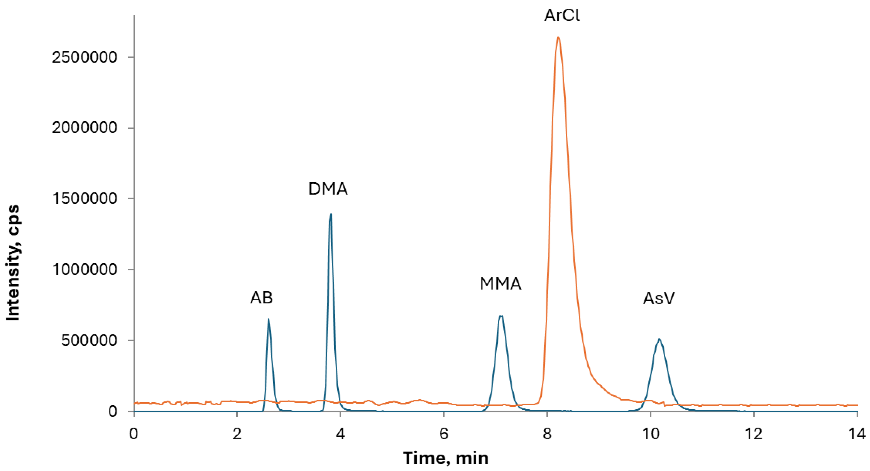 Preprints 191309 g001