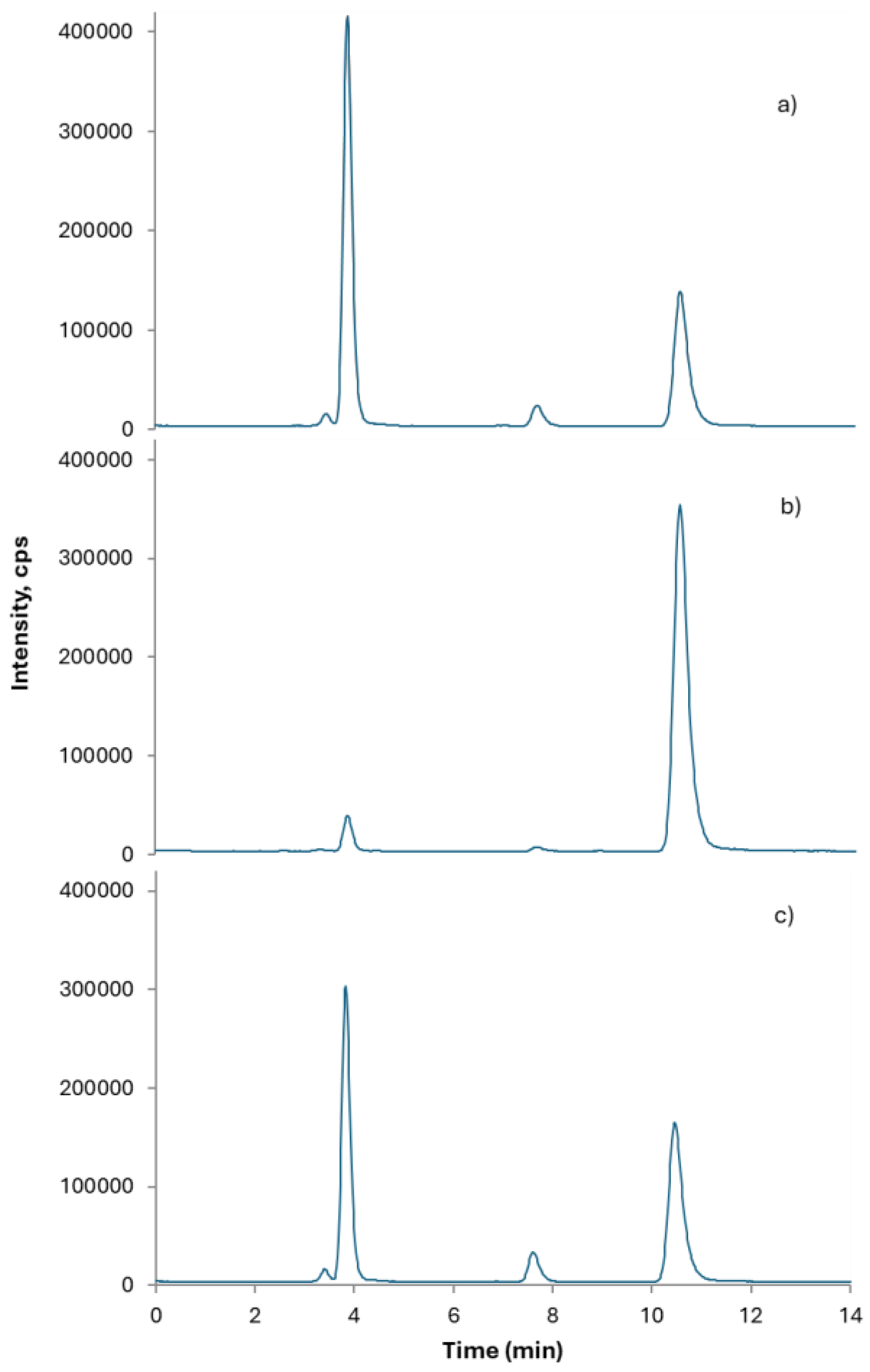 Preprints 191309 g002