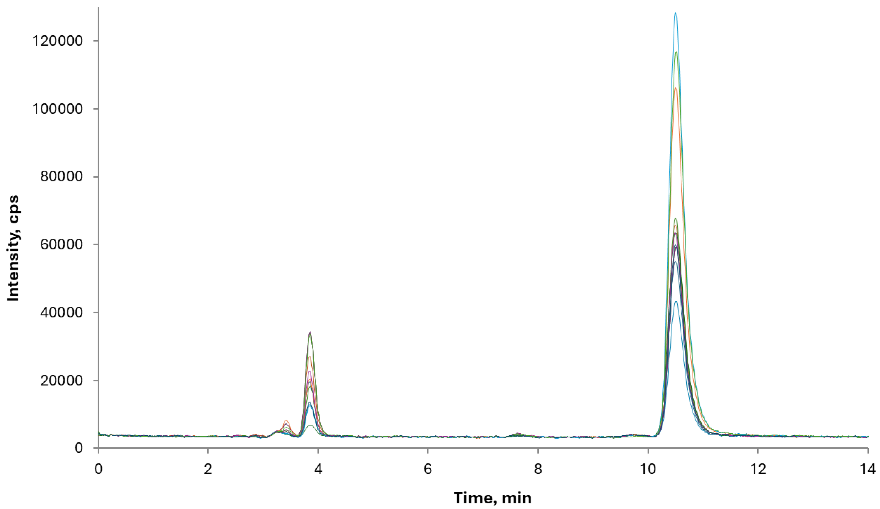 Preprints 191309 g003