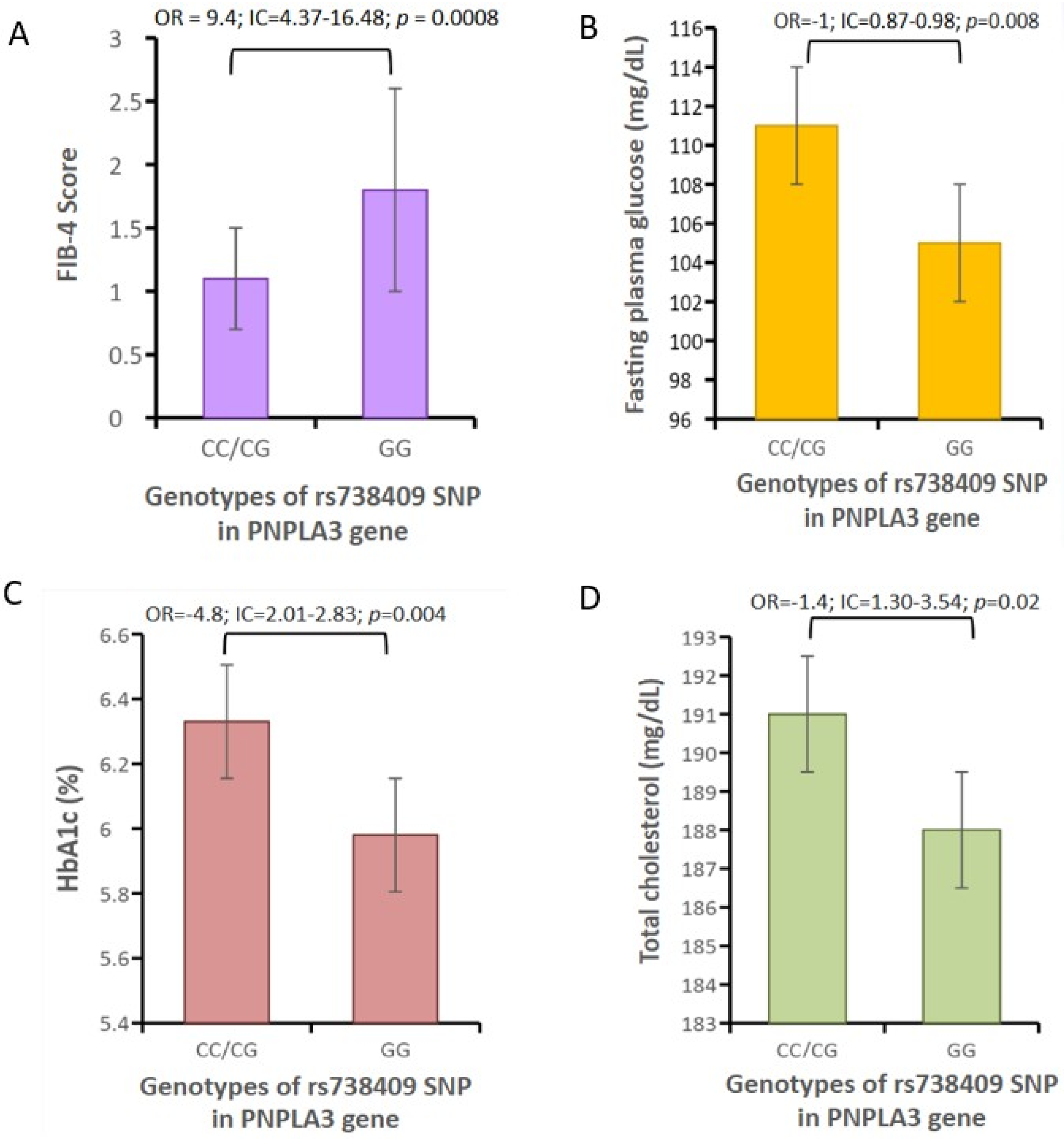 Preprints 185496 g001