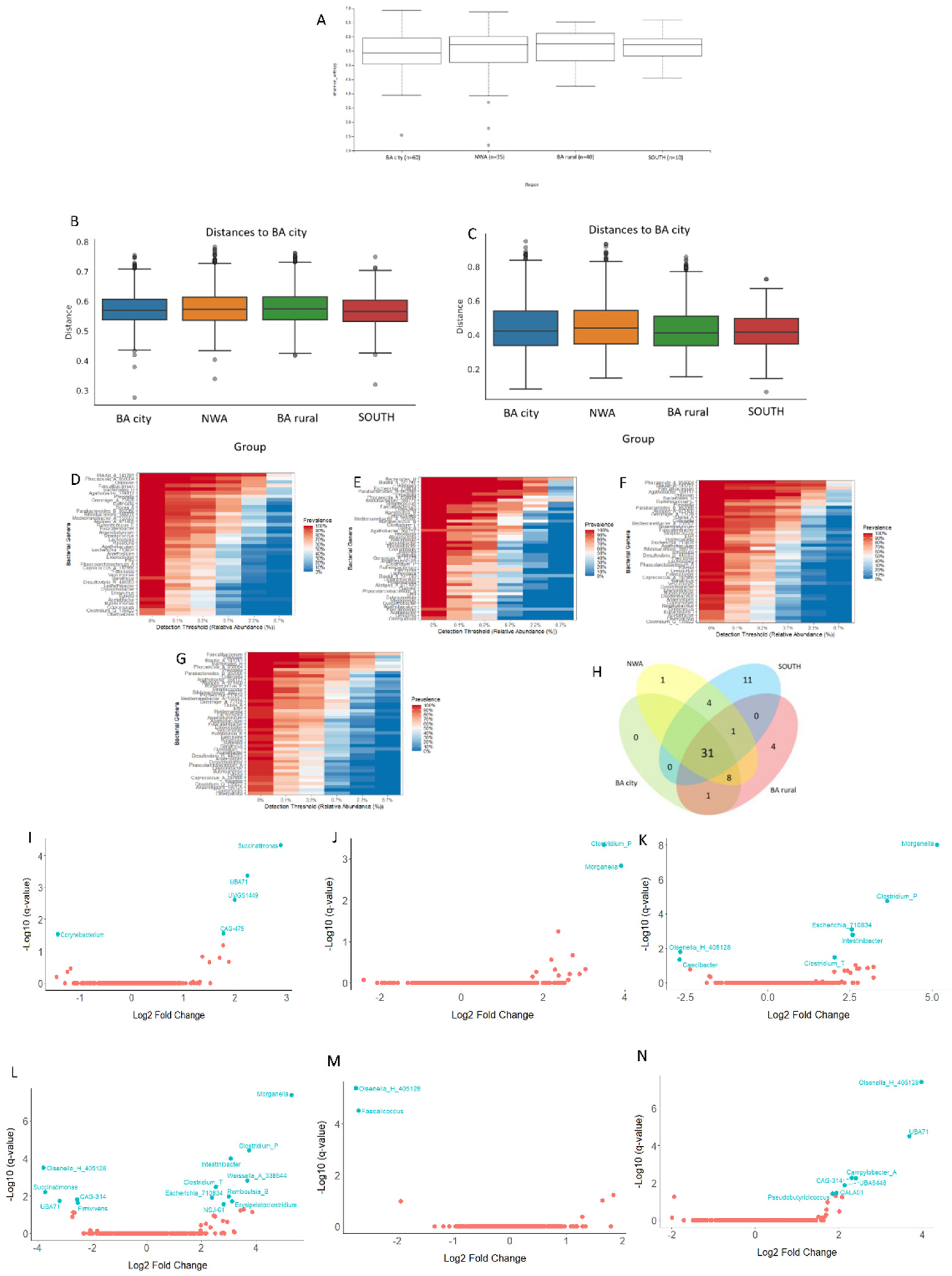 Preprints 185496 g002