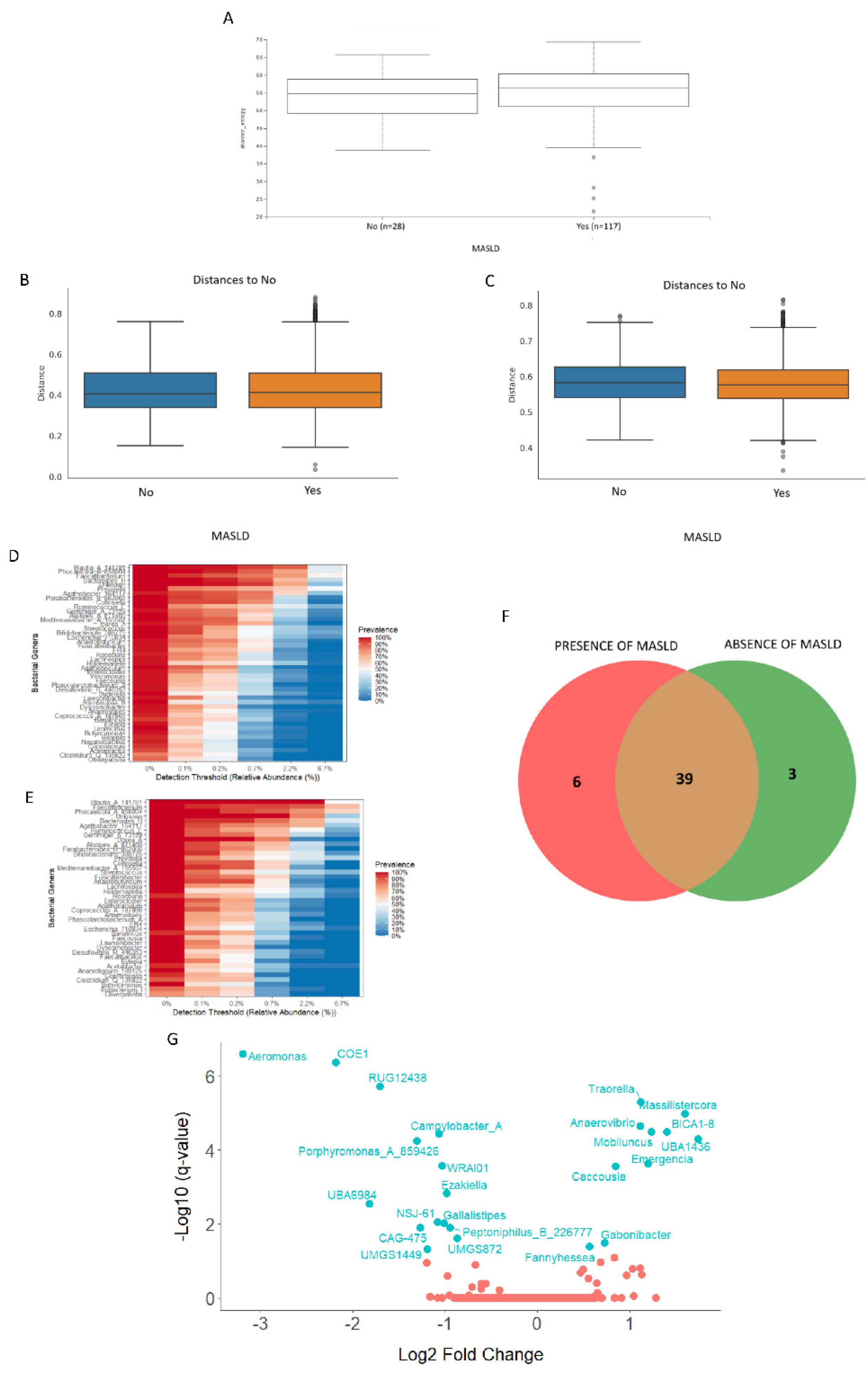 Preprints 185496 g003