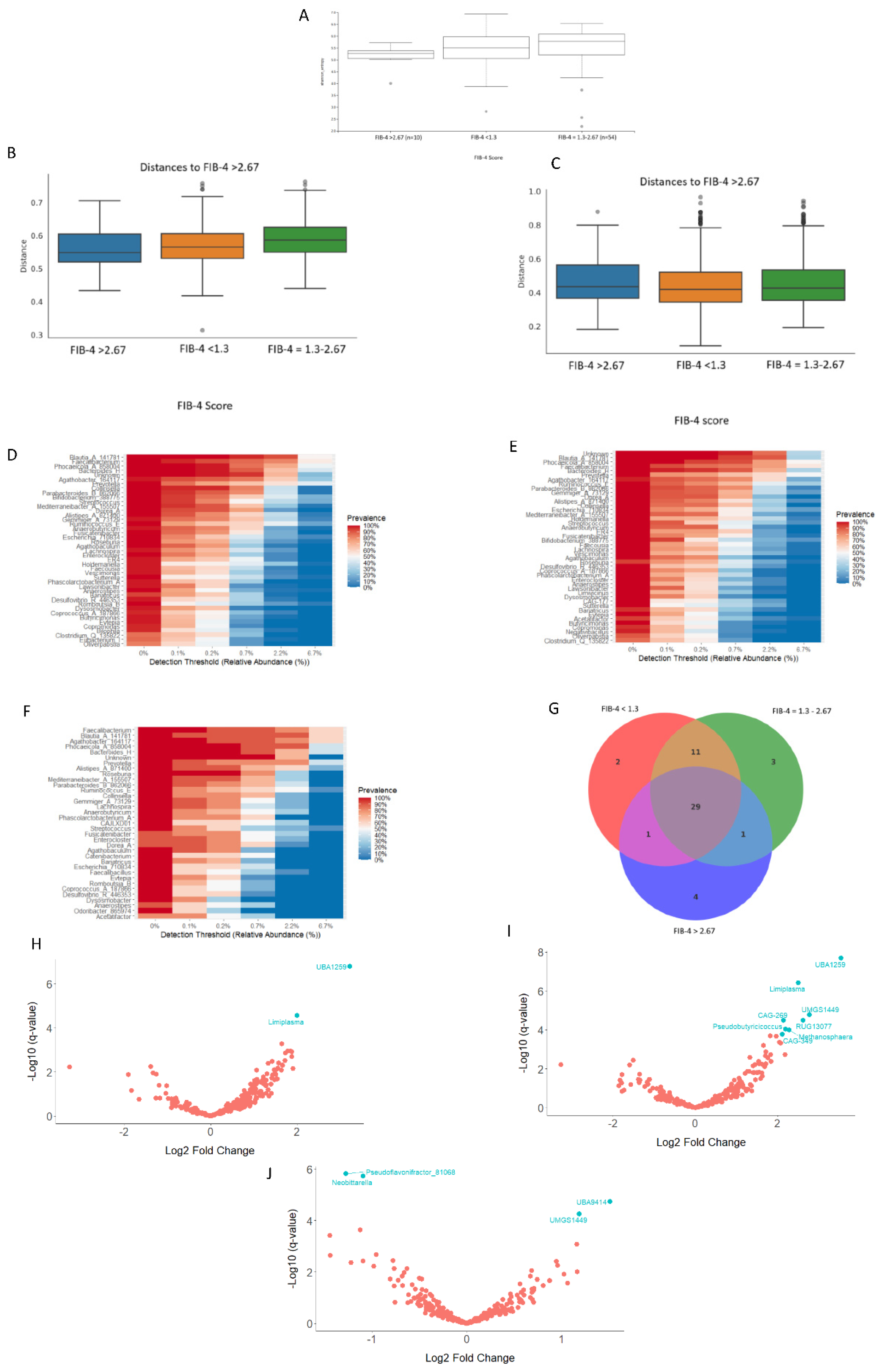 Preprints 185496 g004