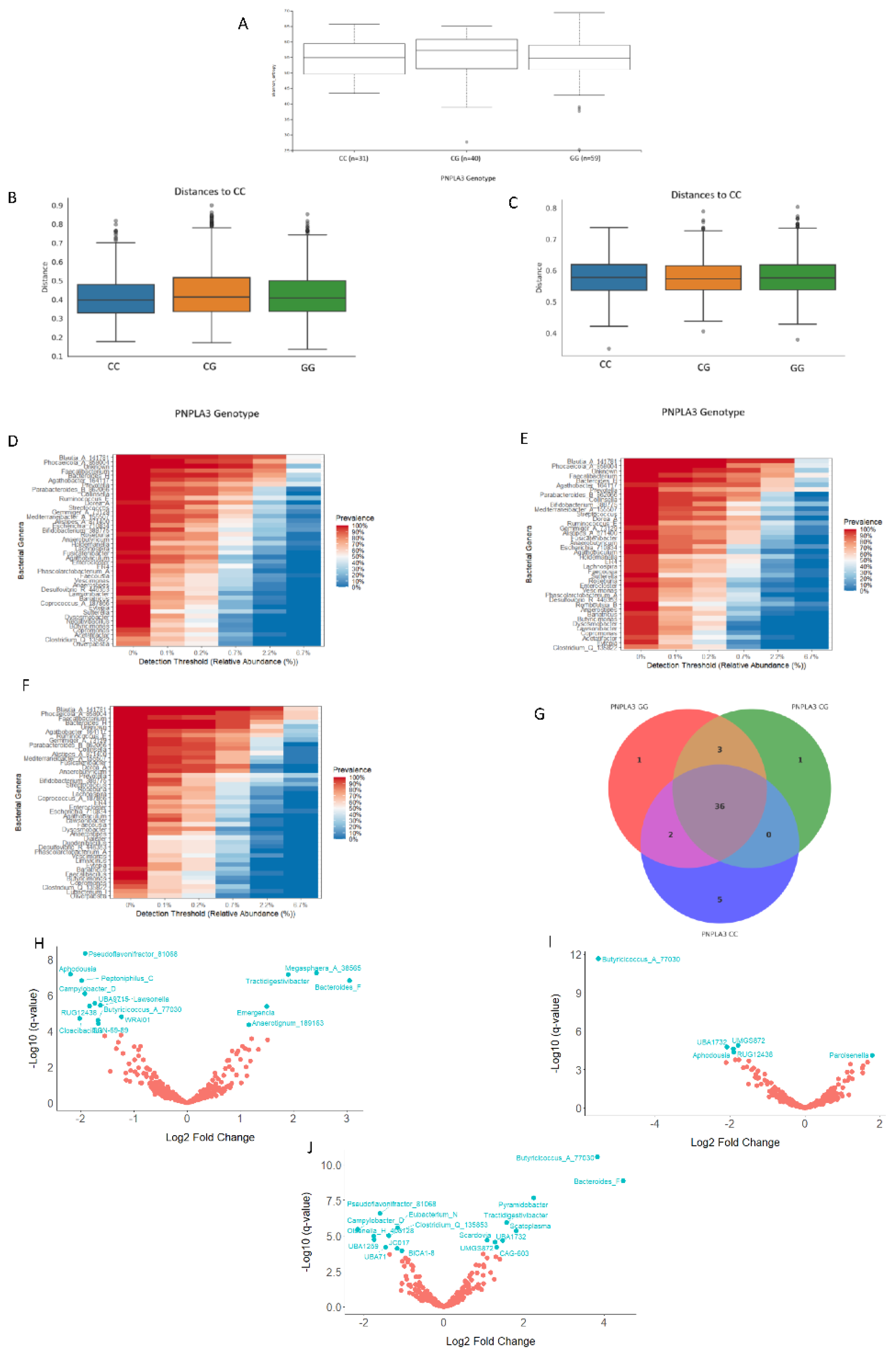 Preprints 185496 g005