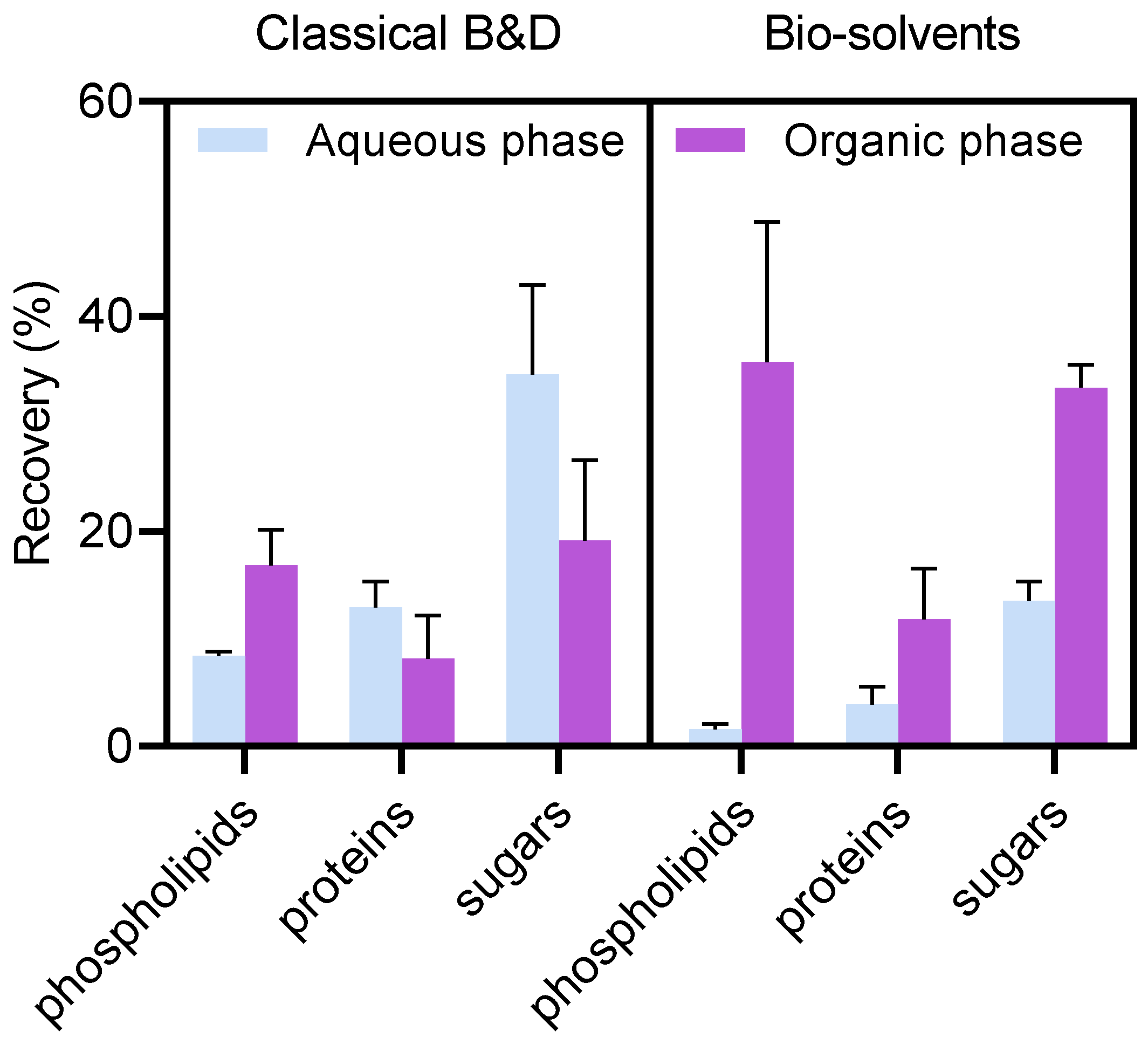 Preprints 193721 g001
