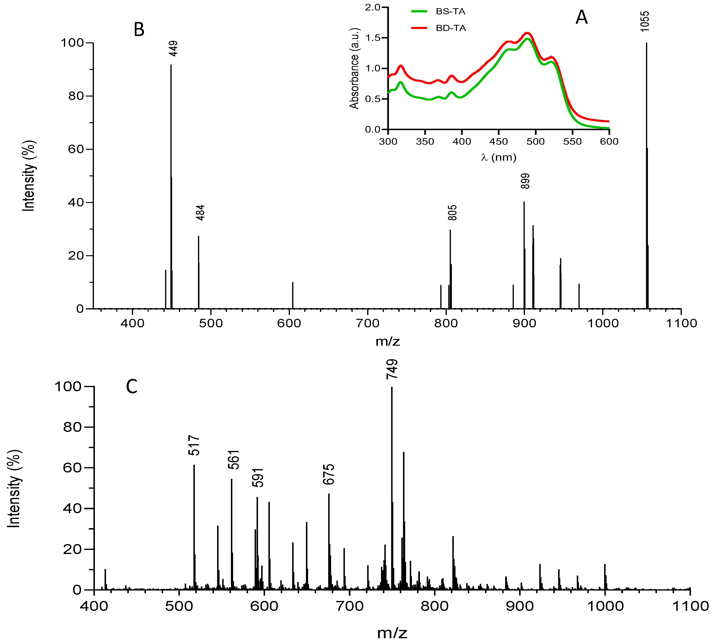 Preprints 193721 g002