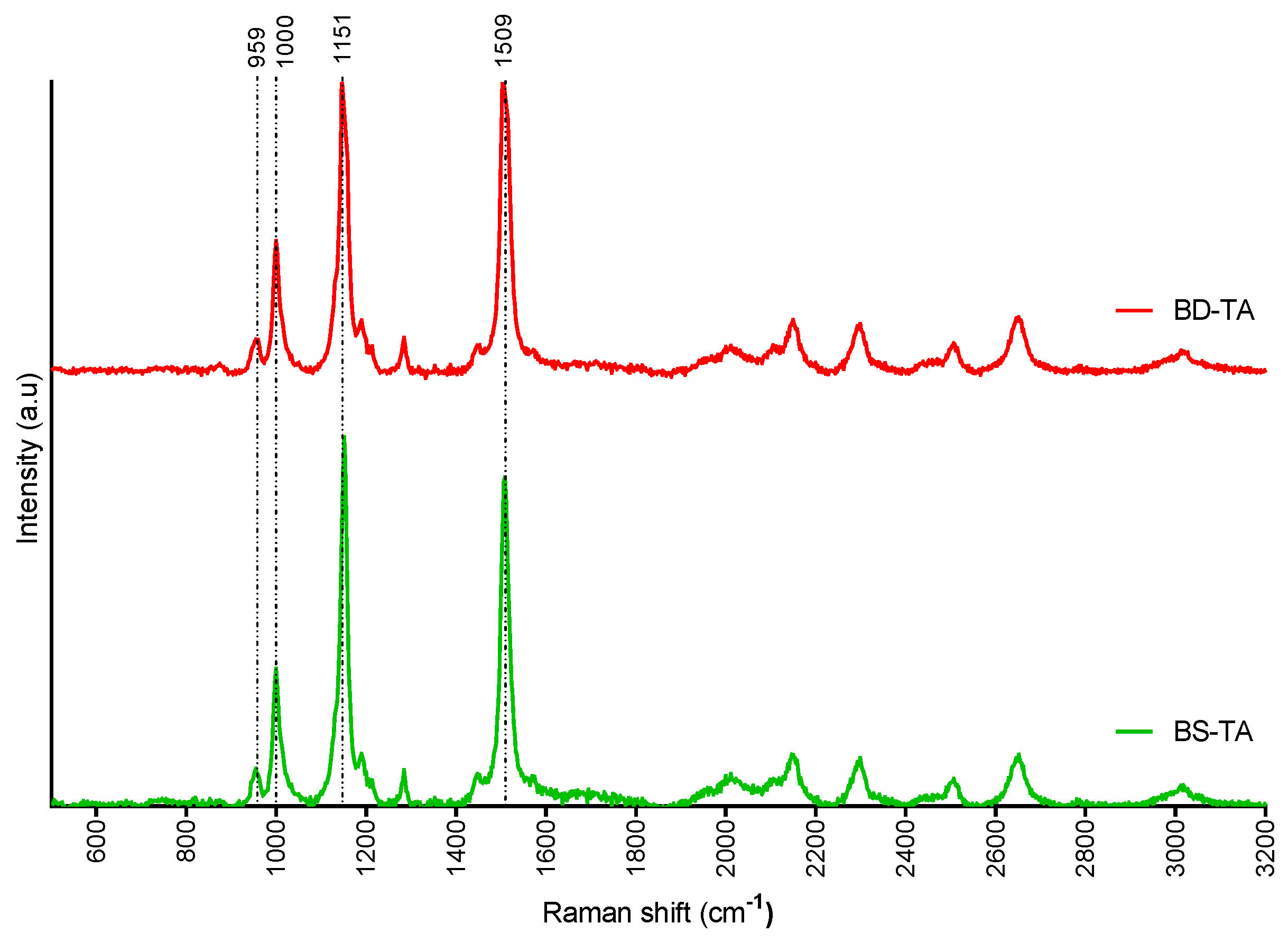 Preprints 193721 g003