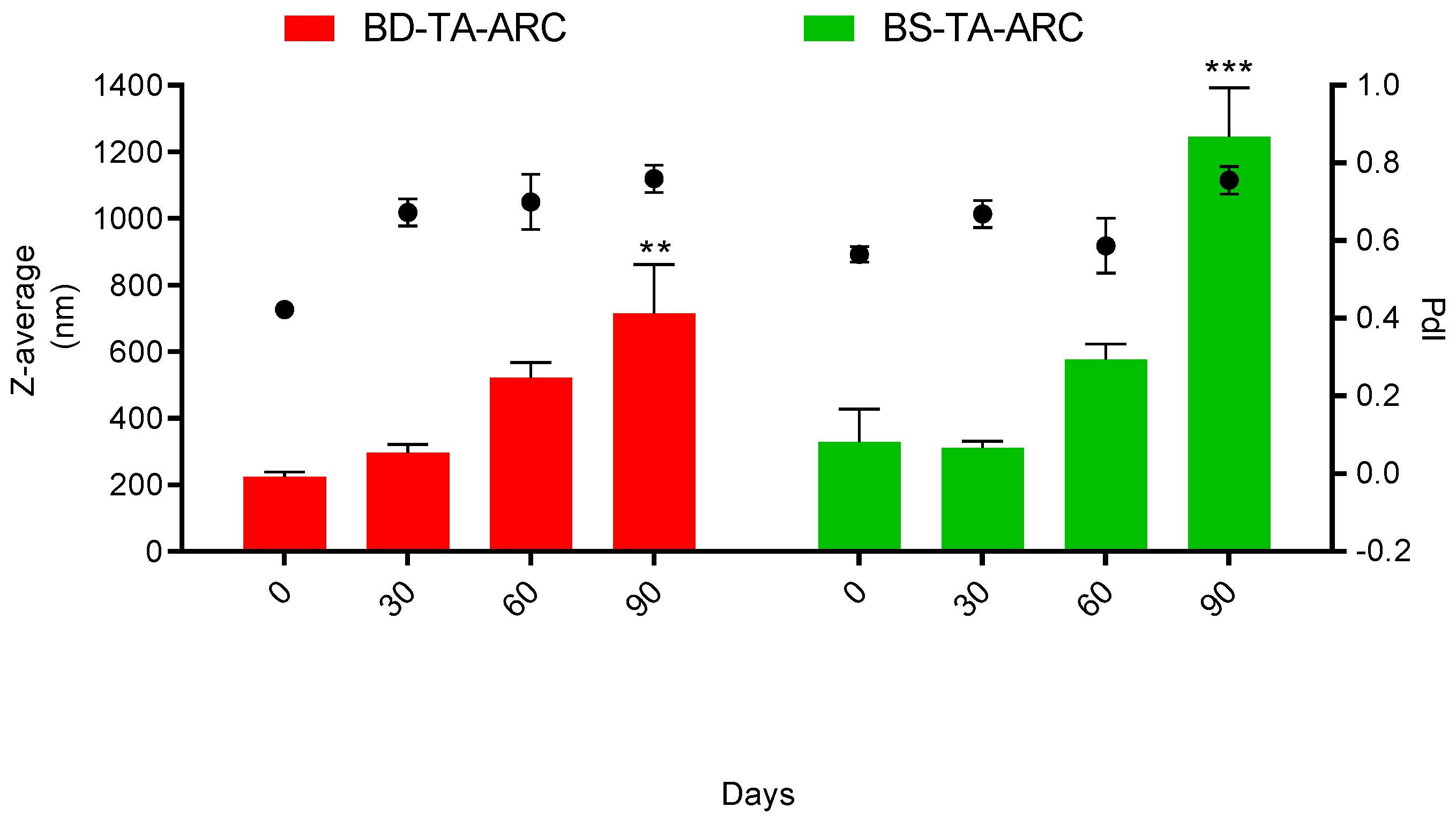 Preprints 193721 g004