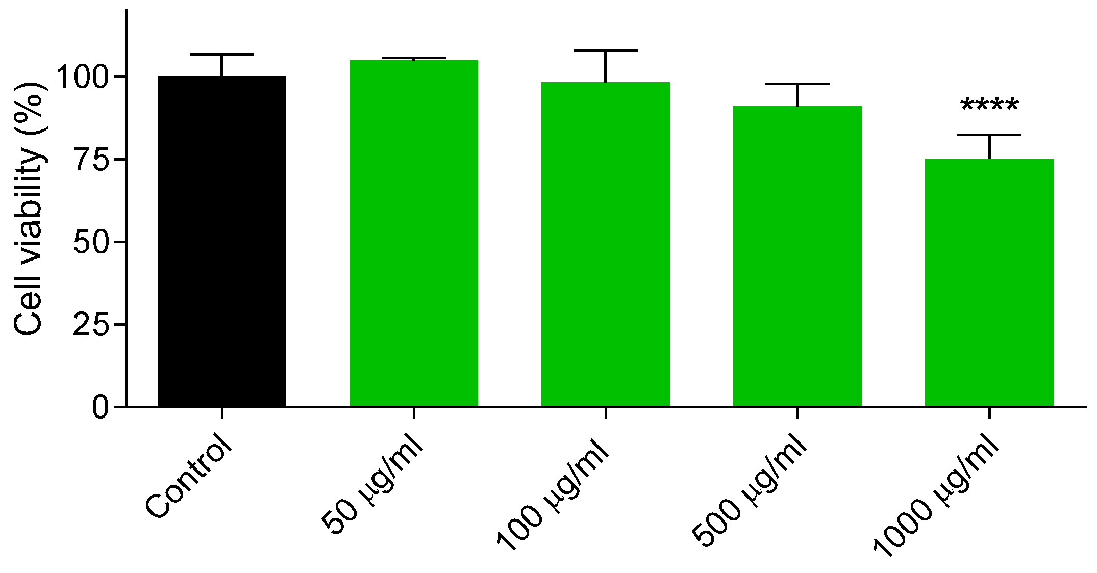Preprints 193721 g005
