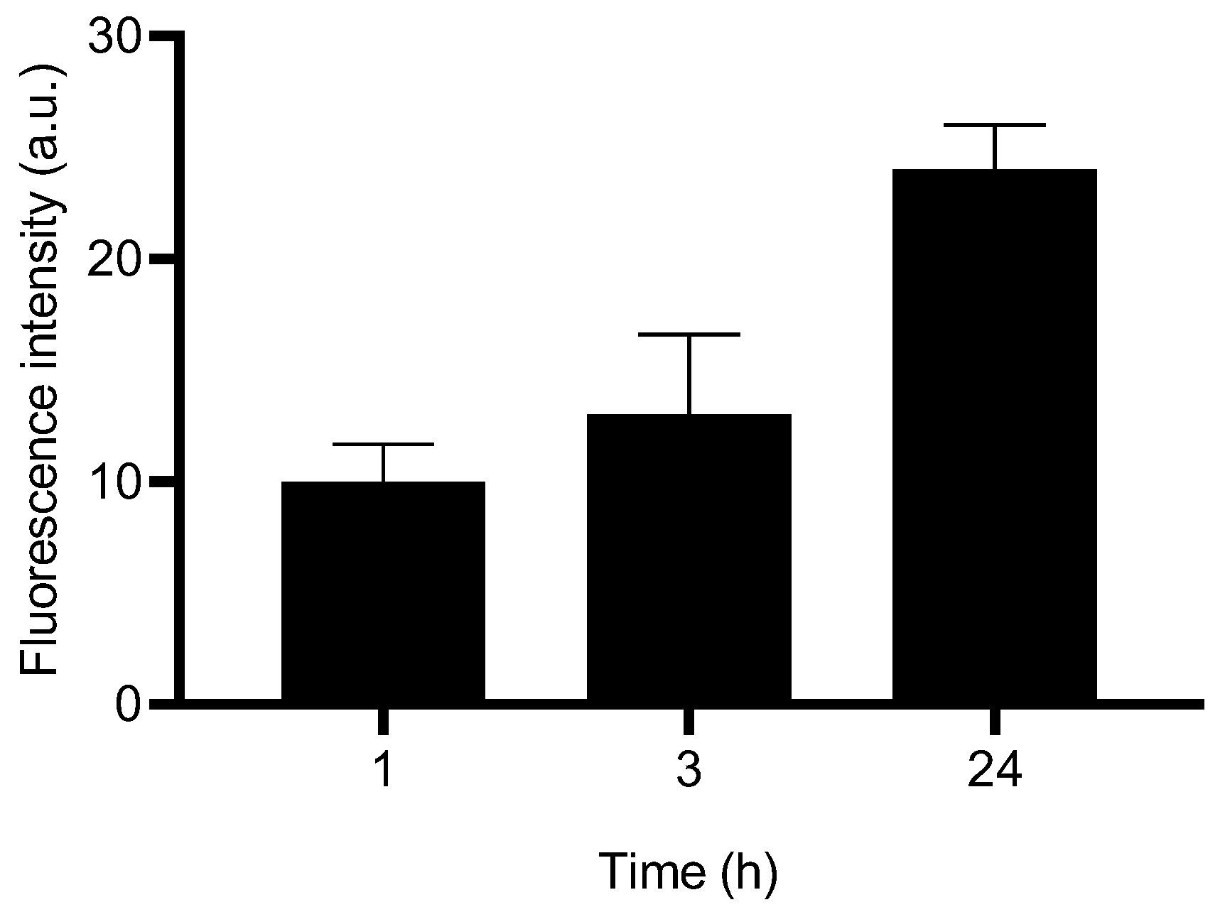 Preprints 193721 g006