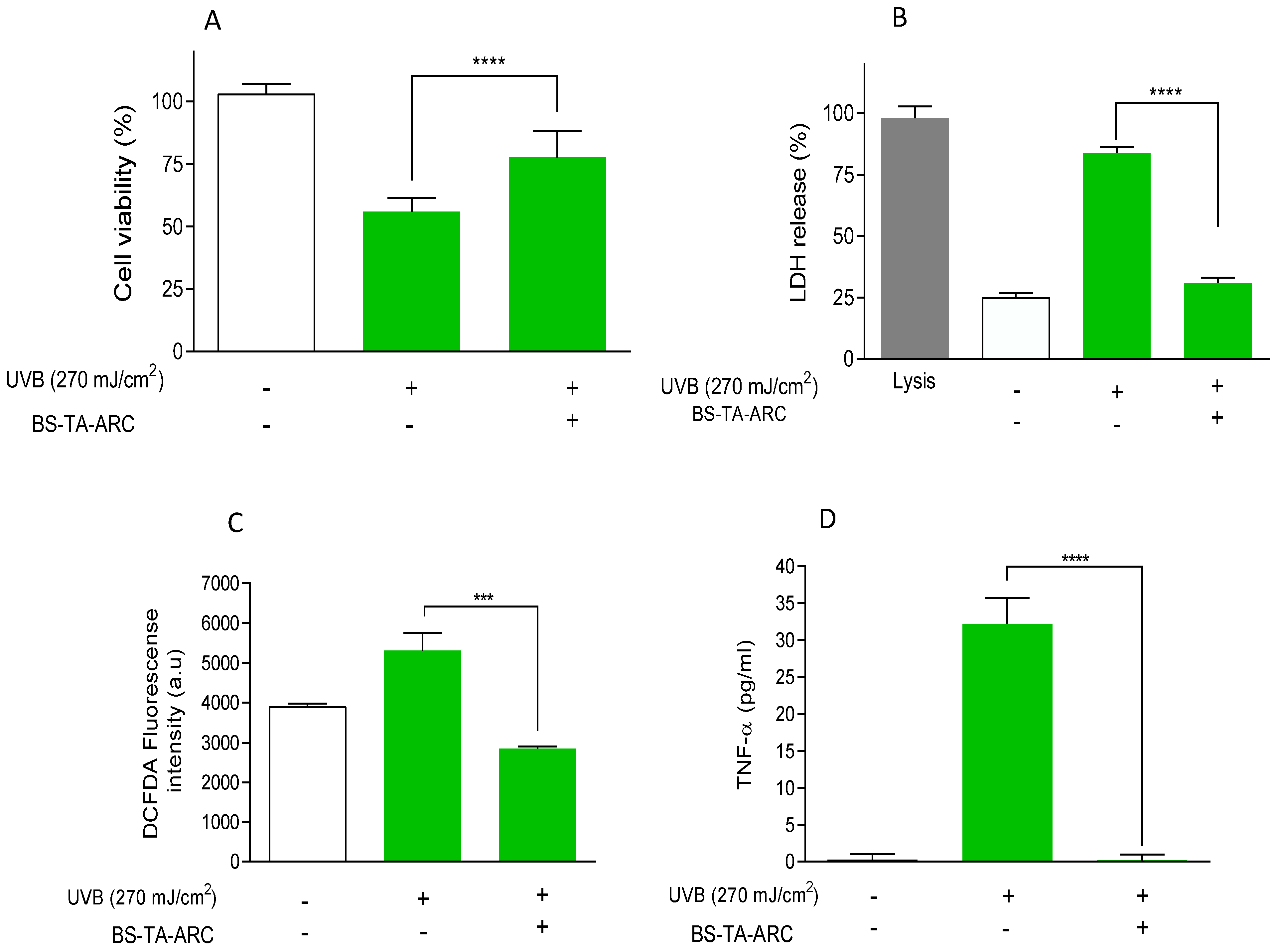 Preprints 193721 g008