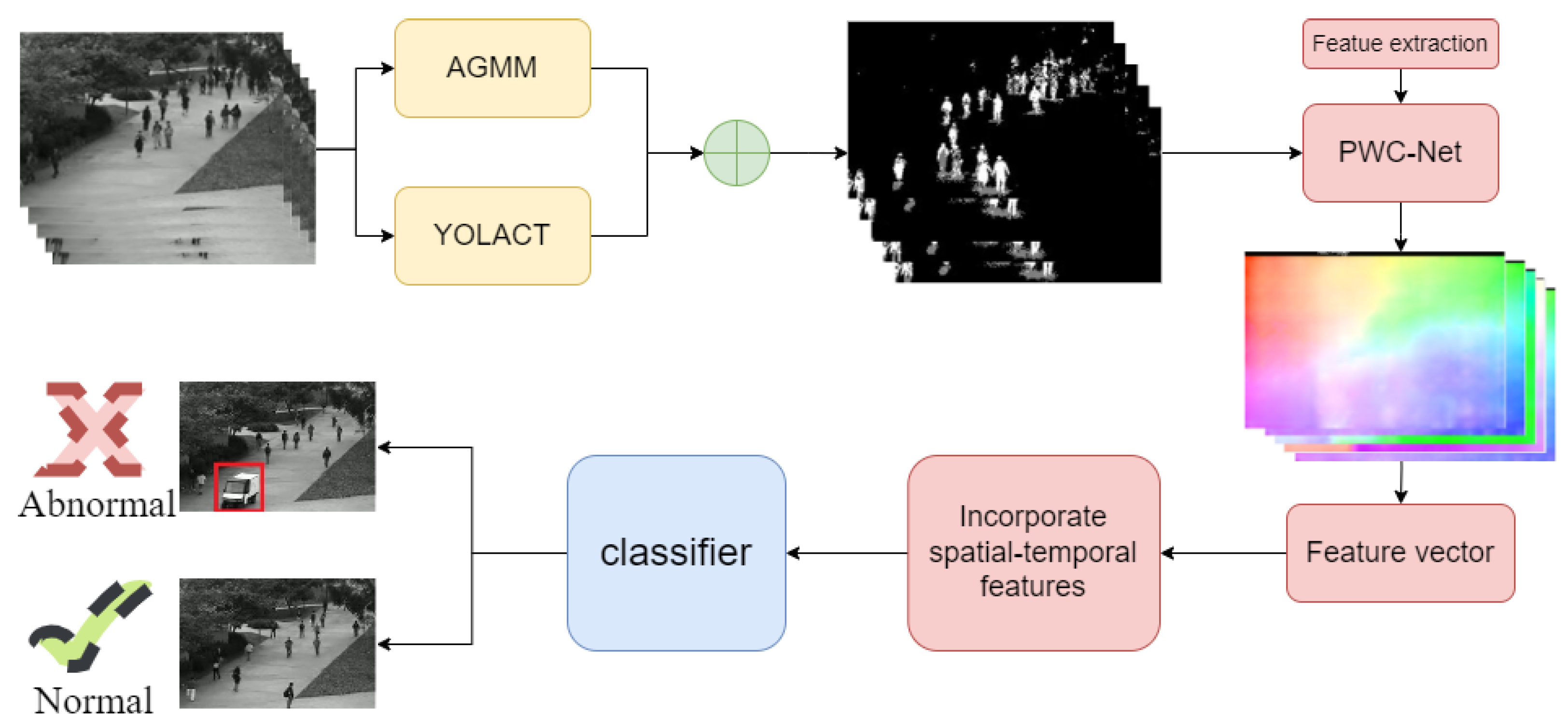 Preprints 74544 g002