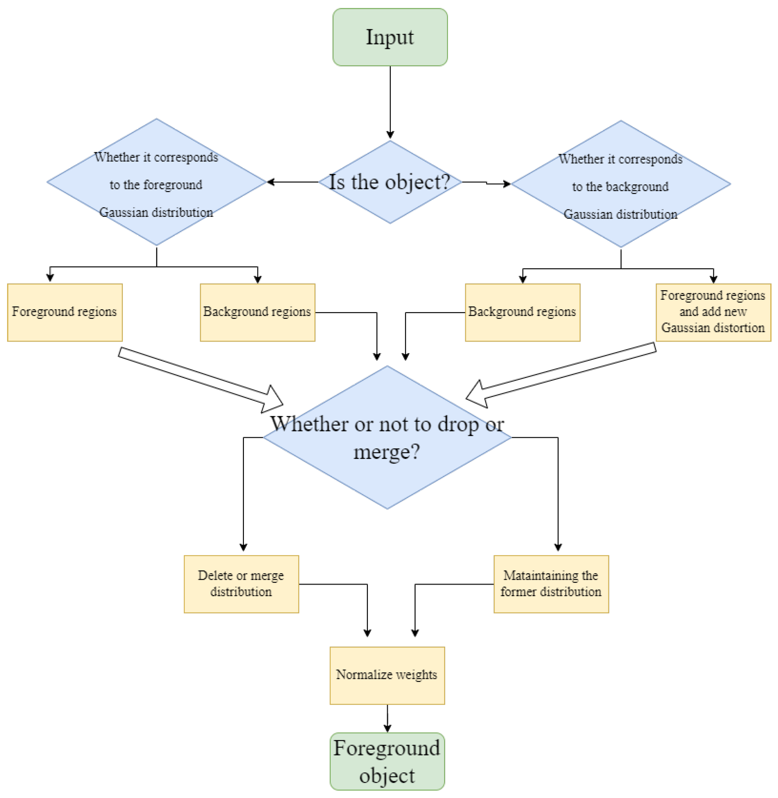 Preprints 74544 g004