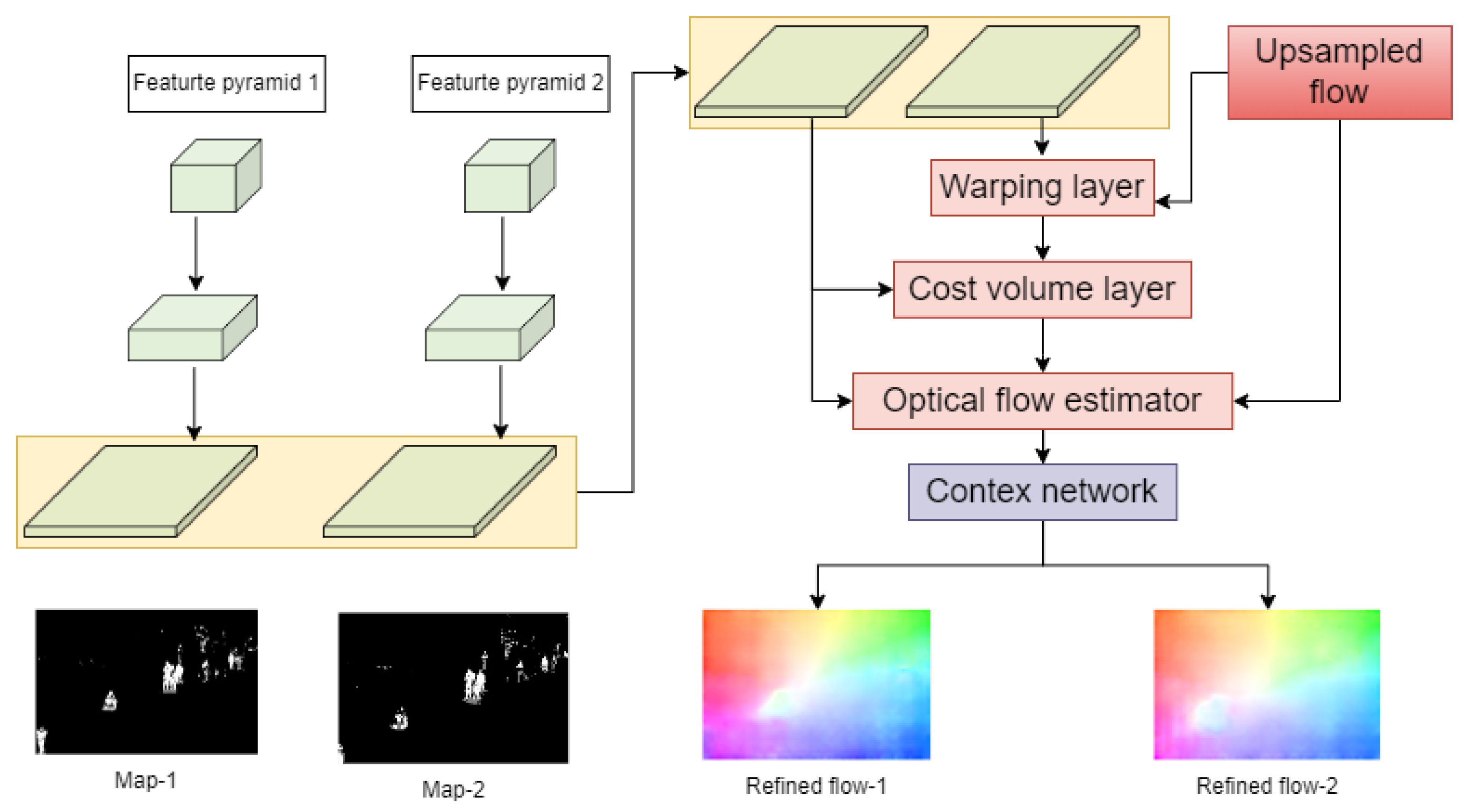 Preprints 74544 g005