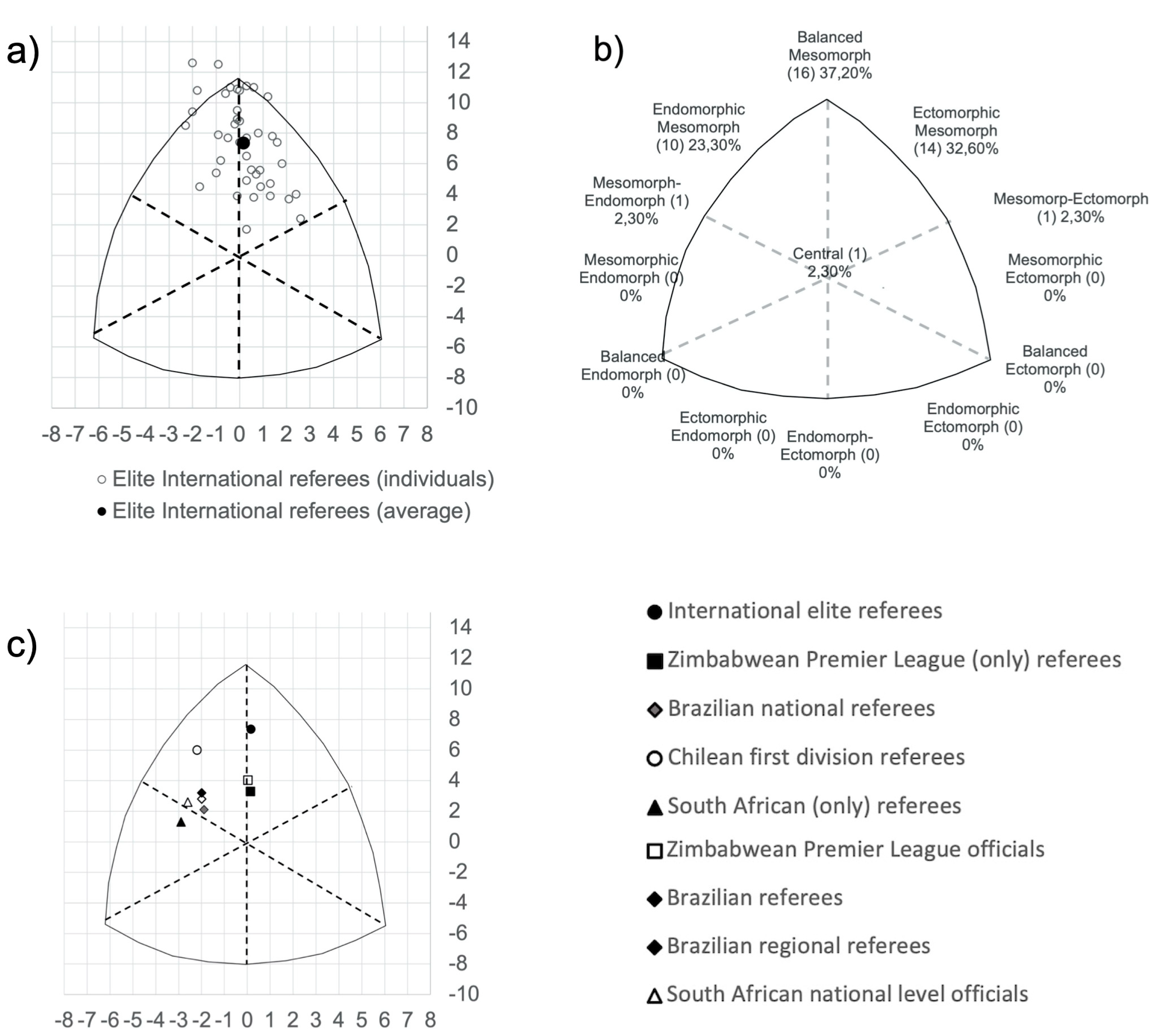 Preprints 76094 g001