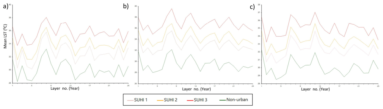 Preprints 227776 g005