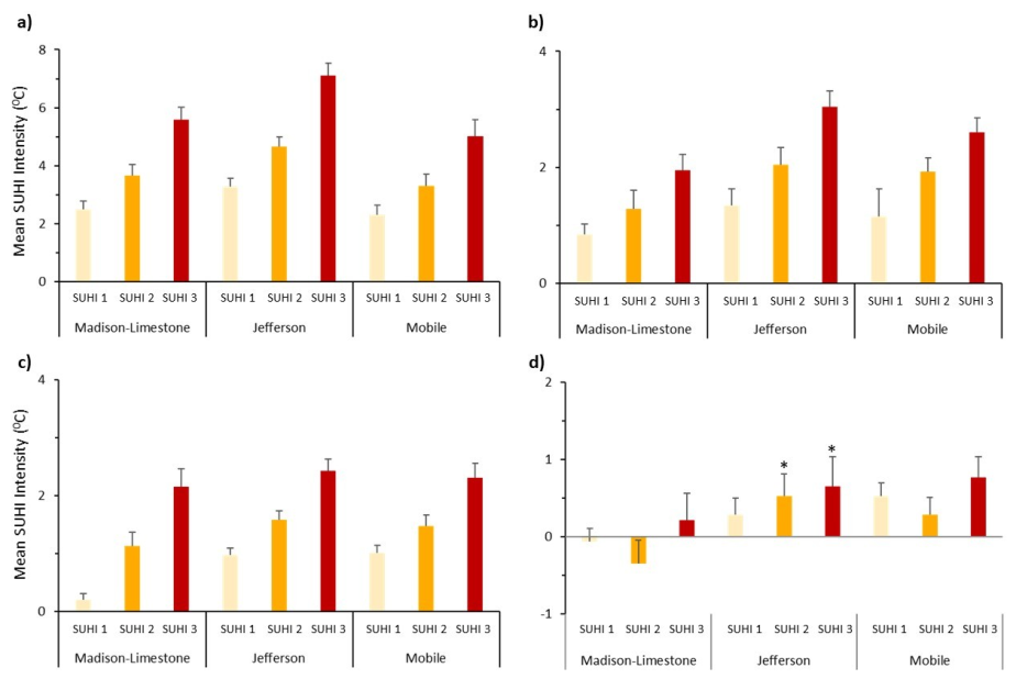 Preprints 227776 g007