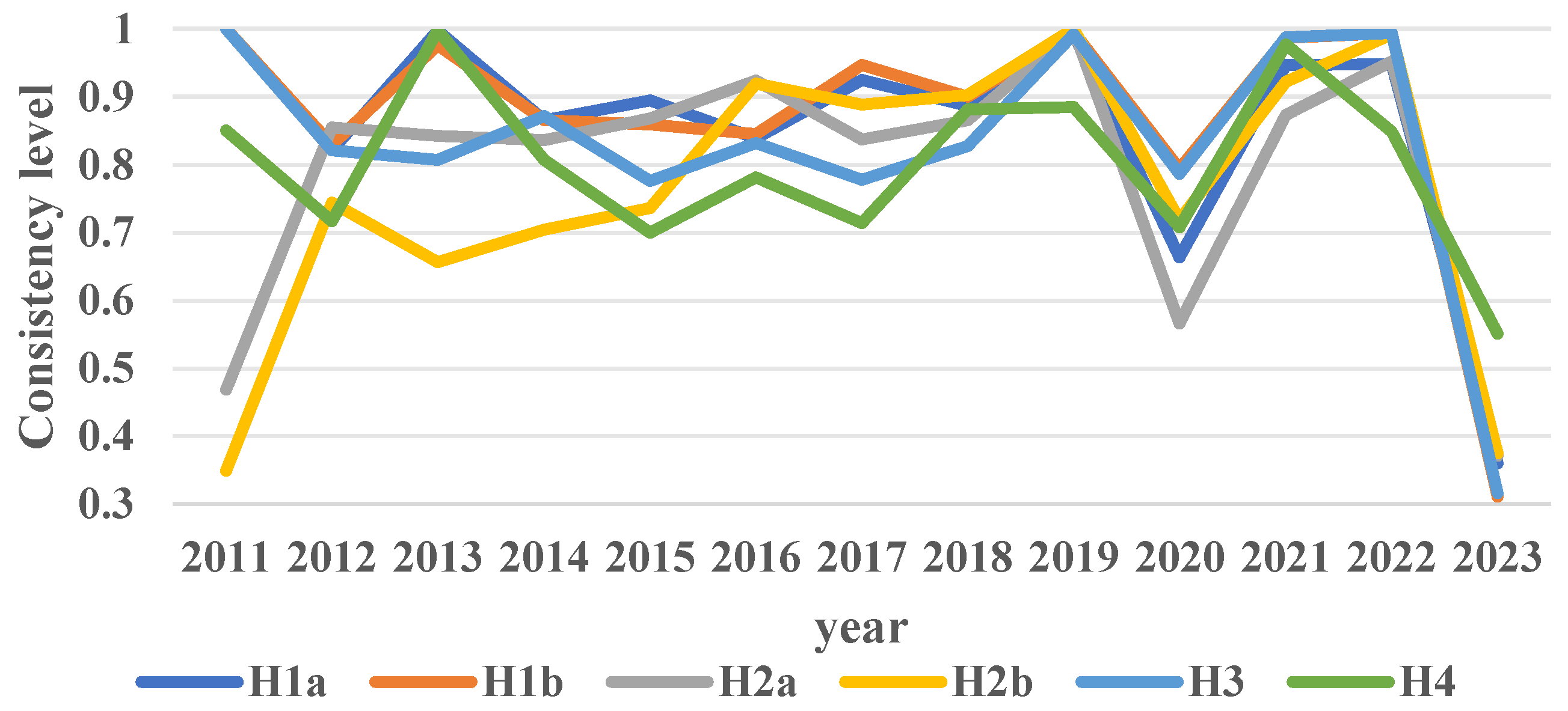 Preprints 183131 g003