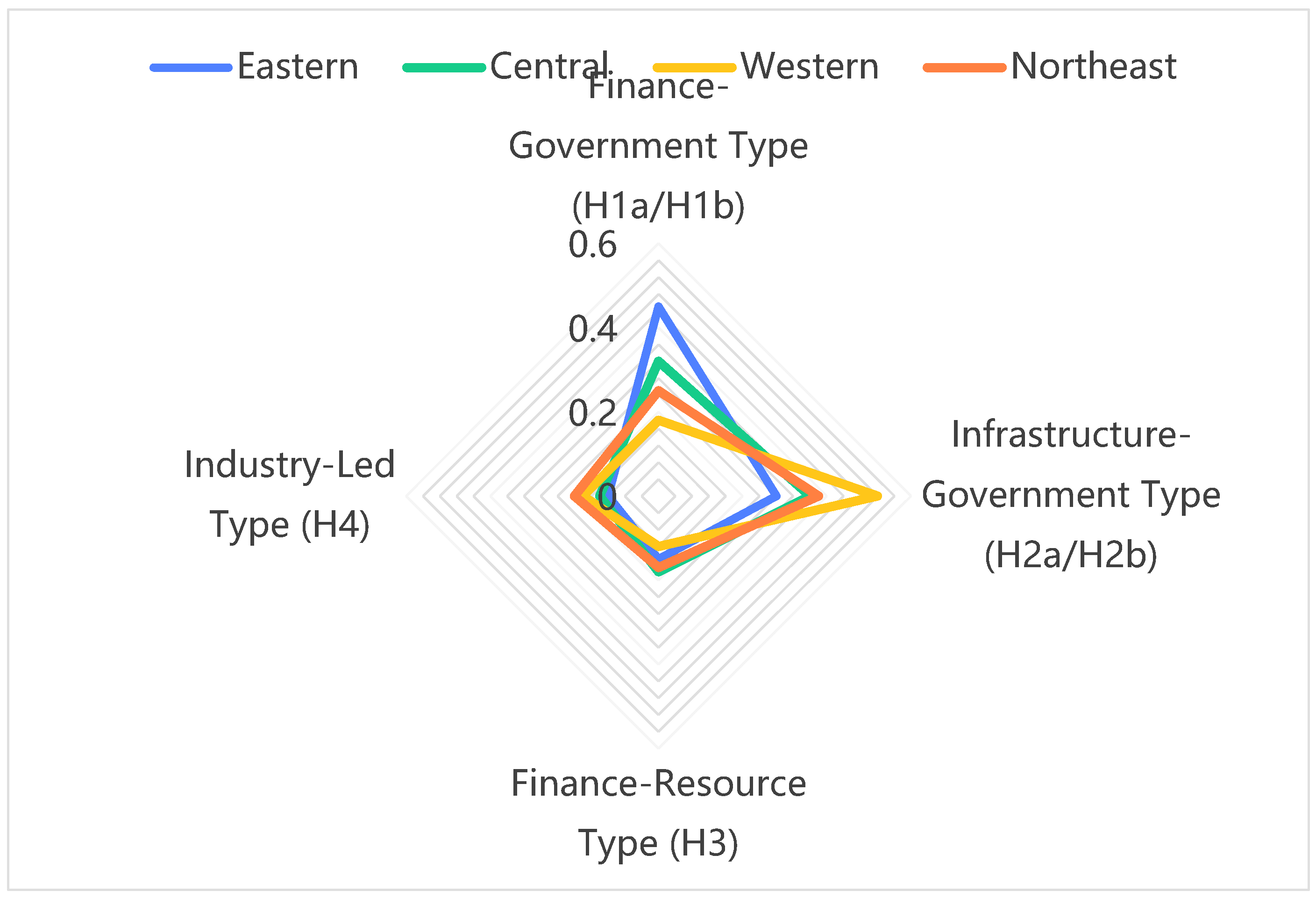 Preprints 183131 g004
