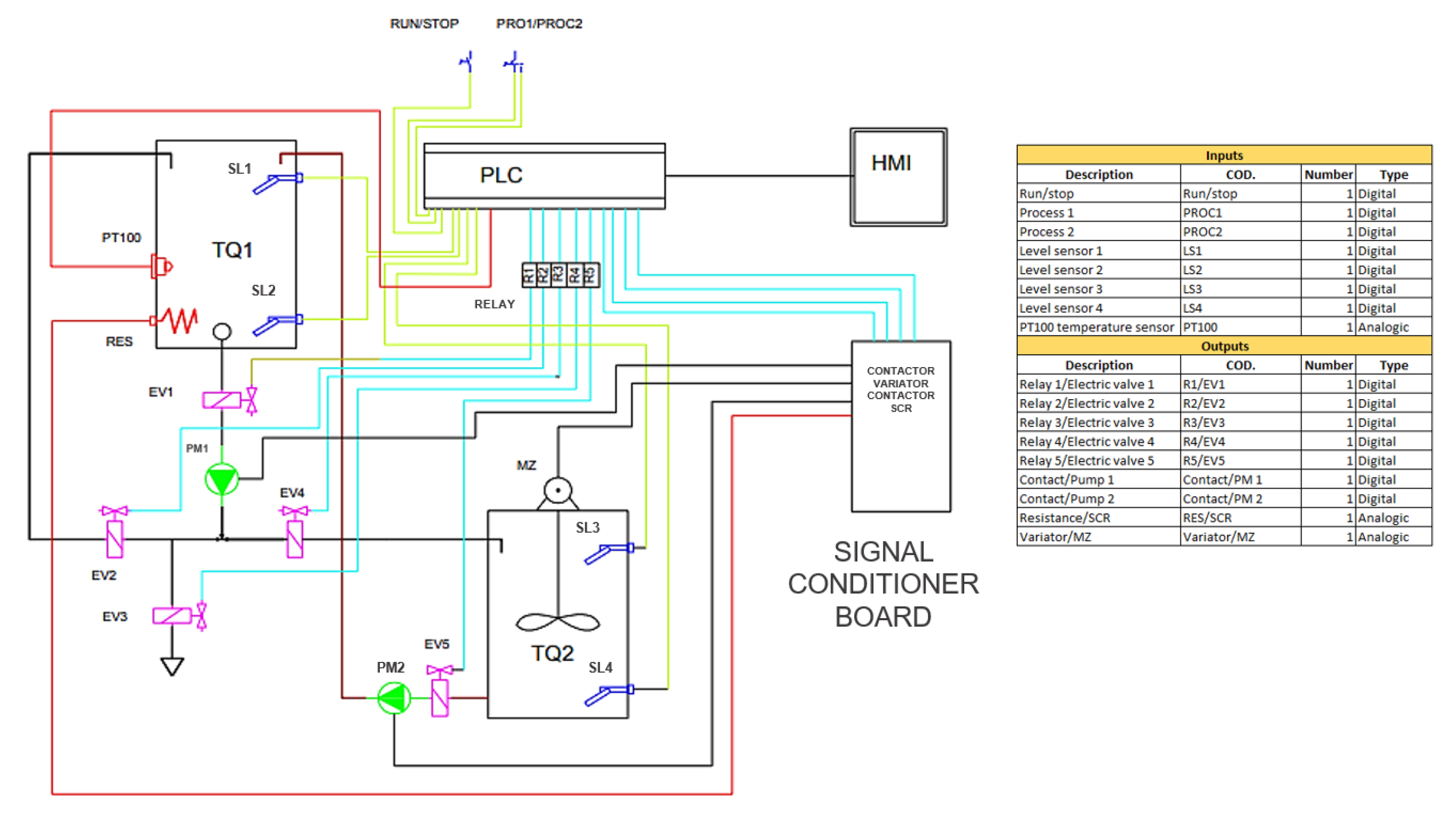 Preprints 175388 g005