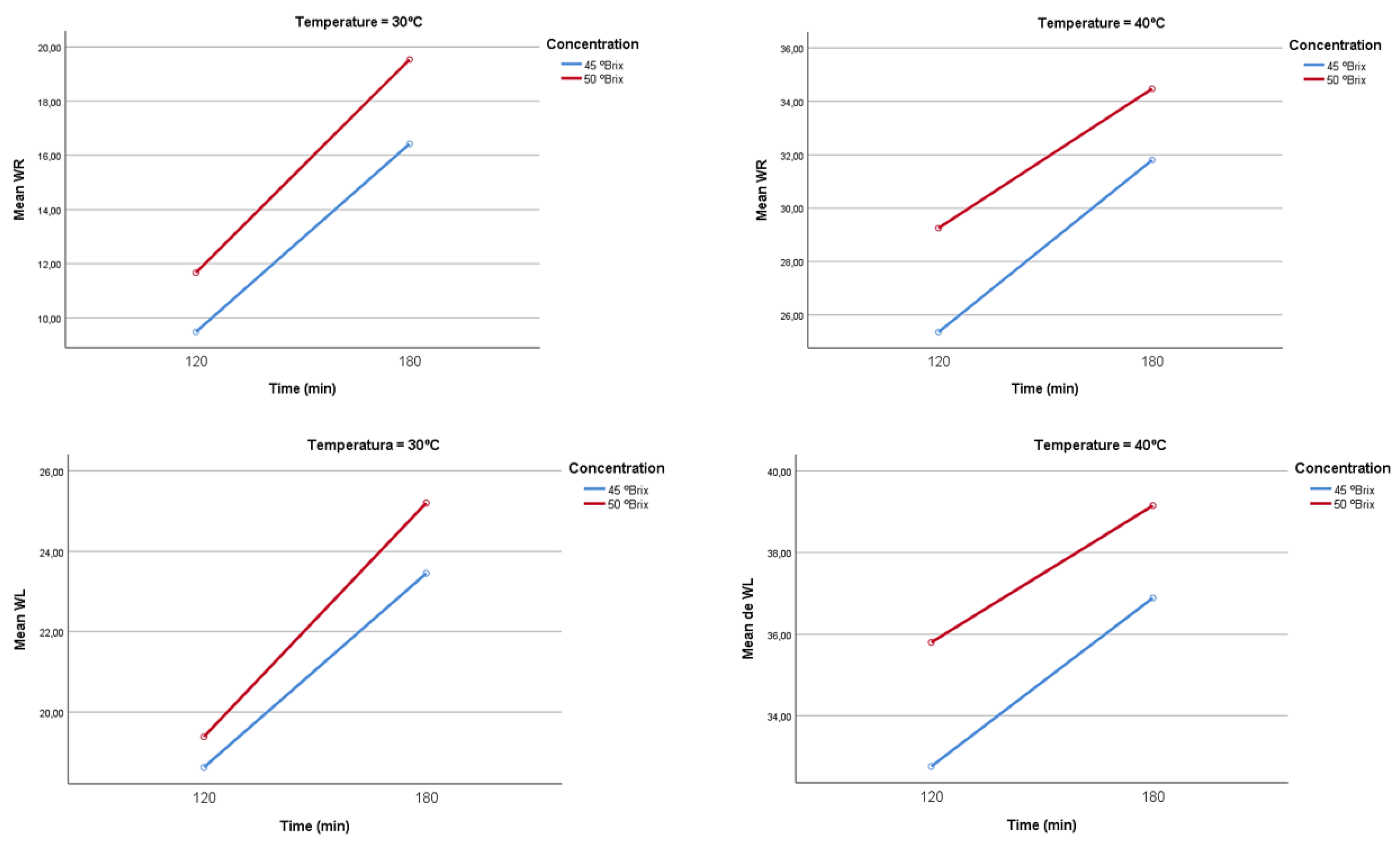 Preprints 175388 g010
