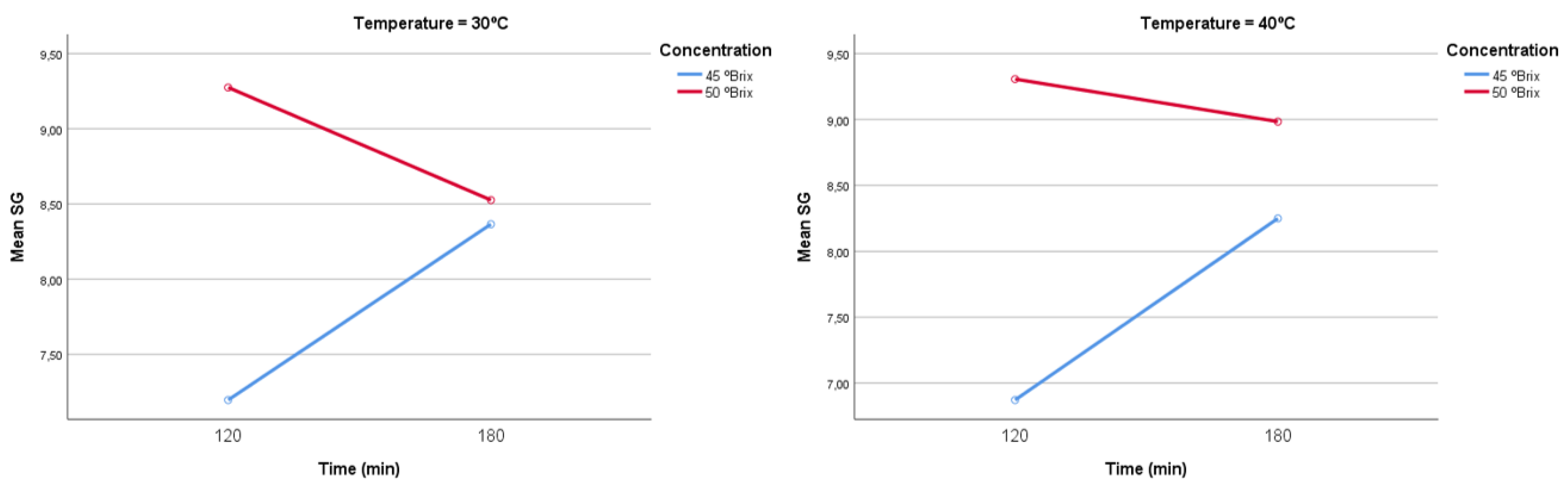 Preprints 175388 g011