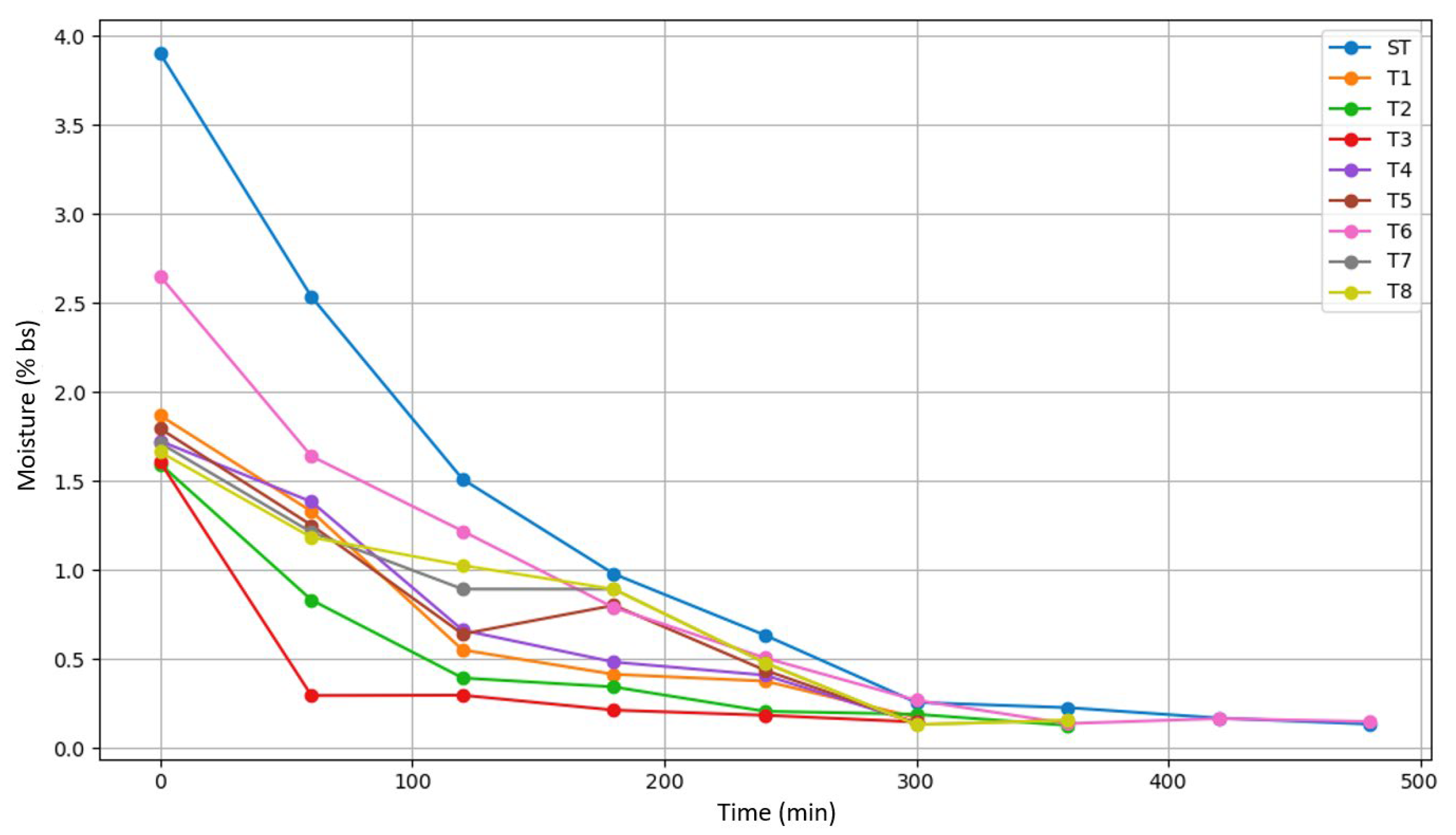 Preprints 175388 g012