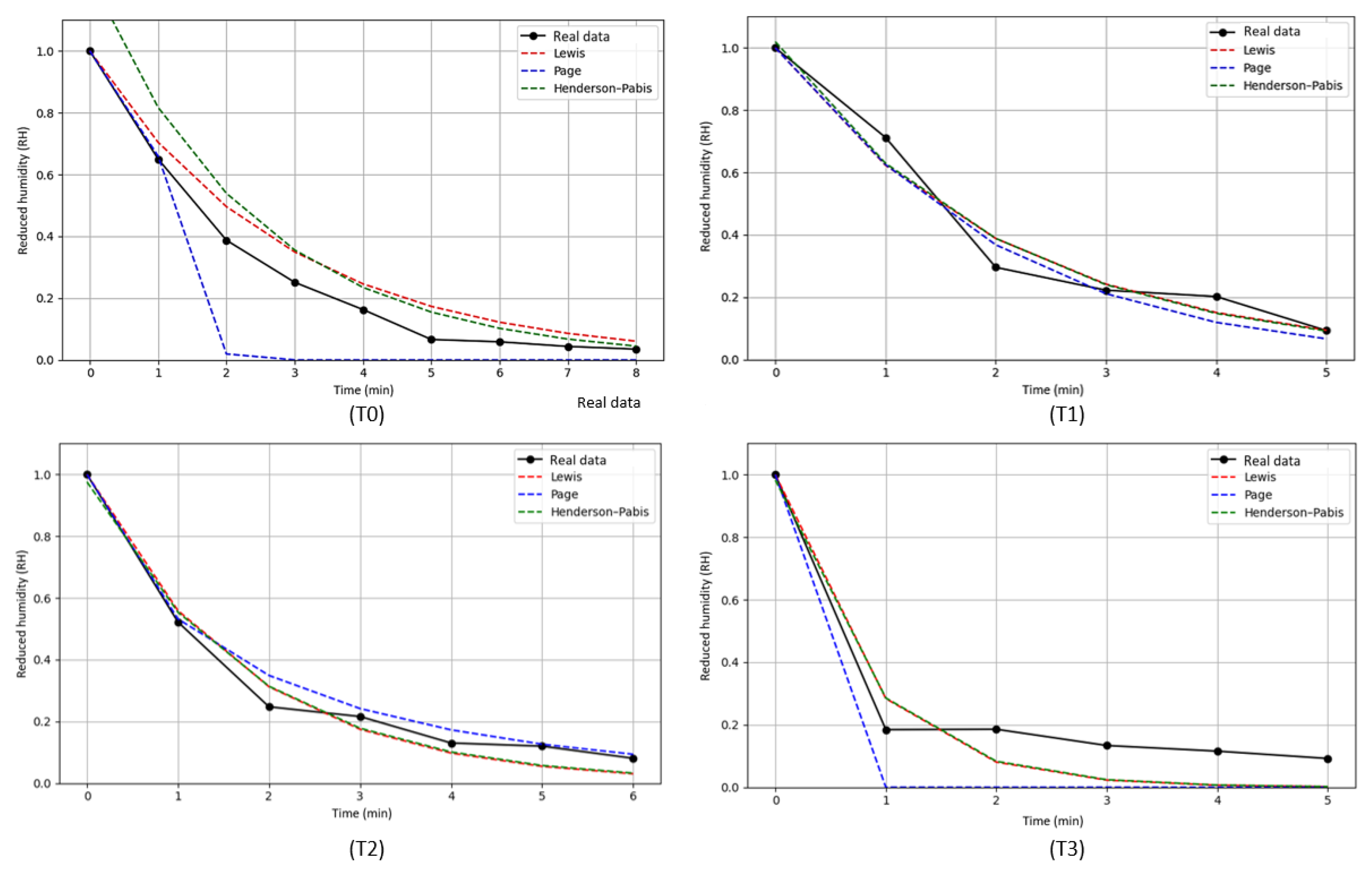 Preprints 175388 g013