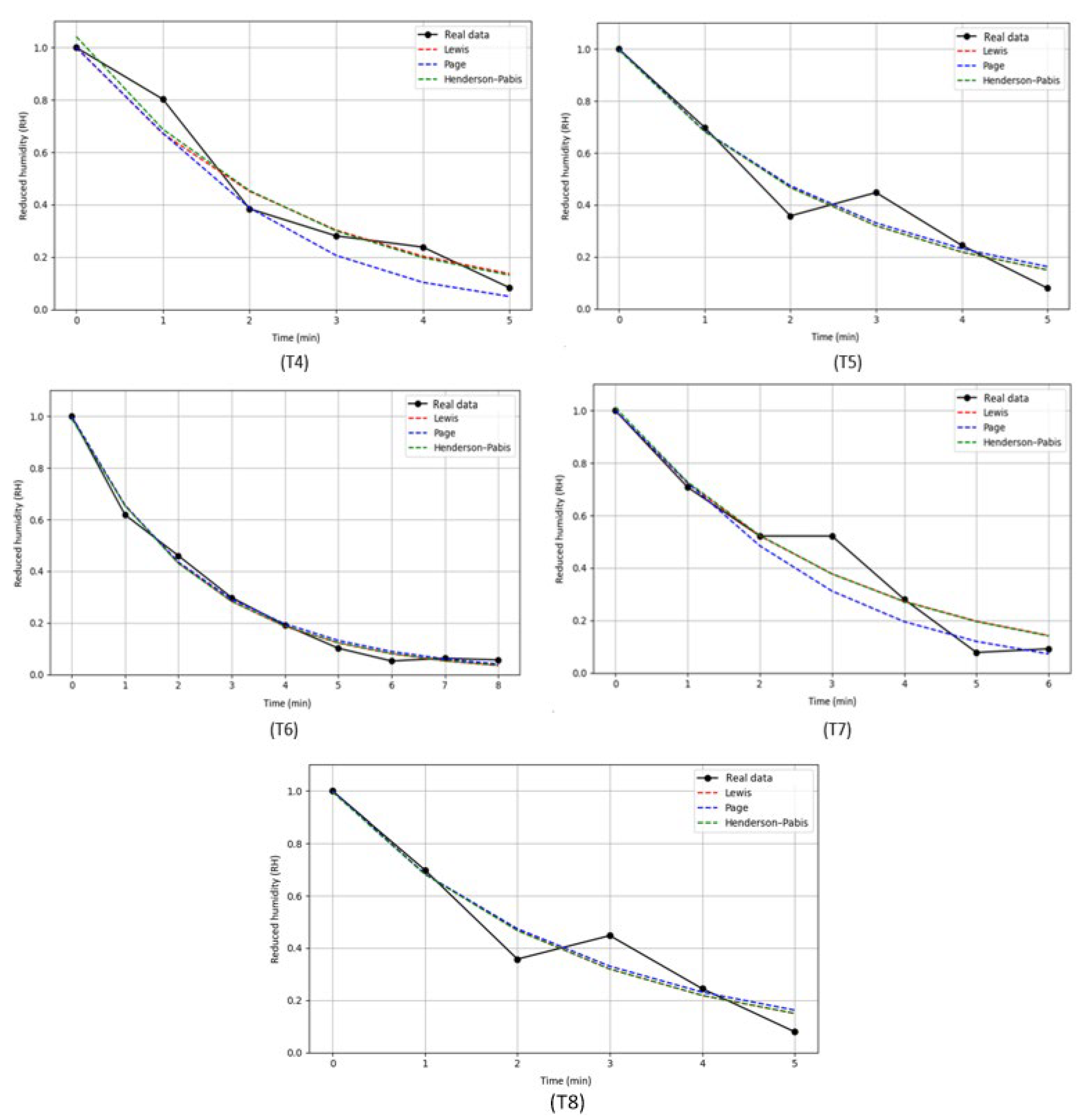 Preprints 175388 g014