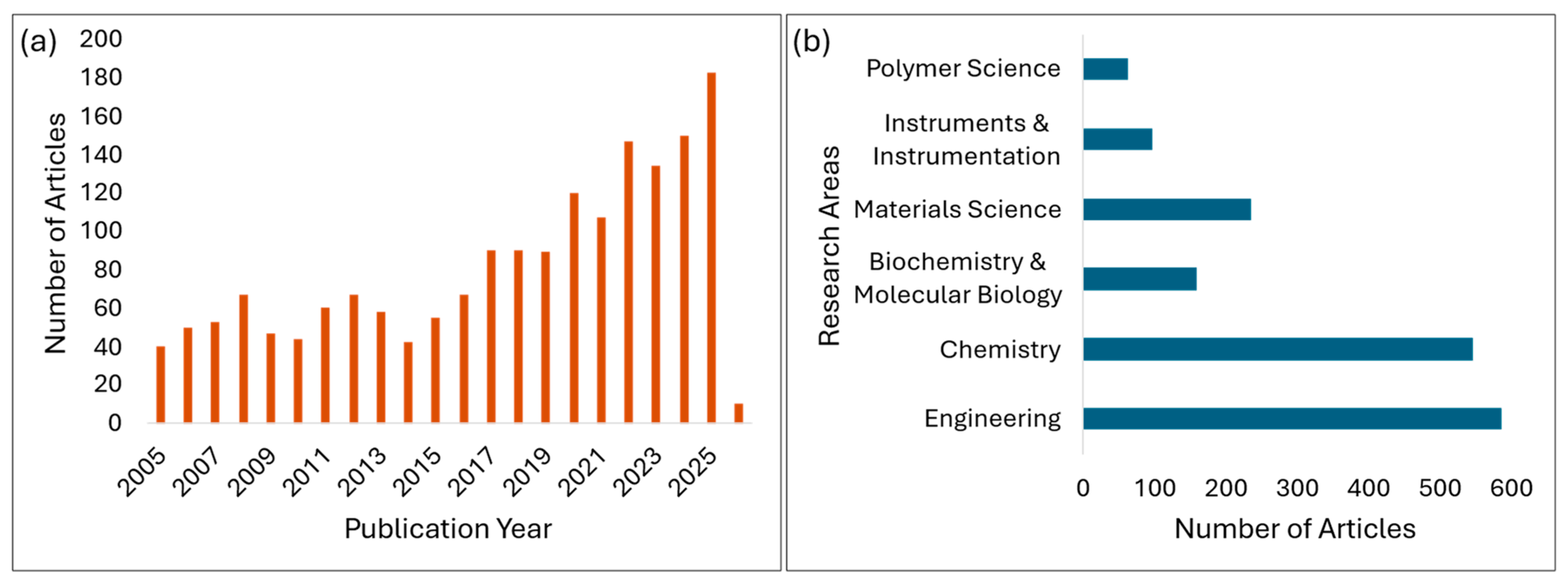 Preprints 207919 g001 Preprints 207919 g001