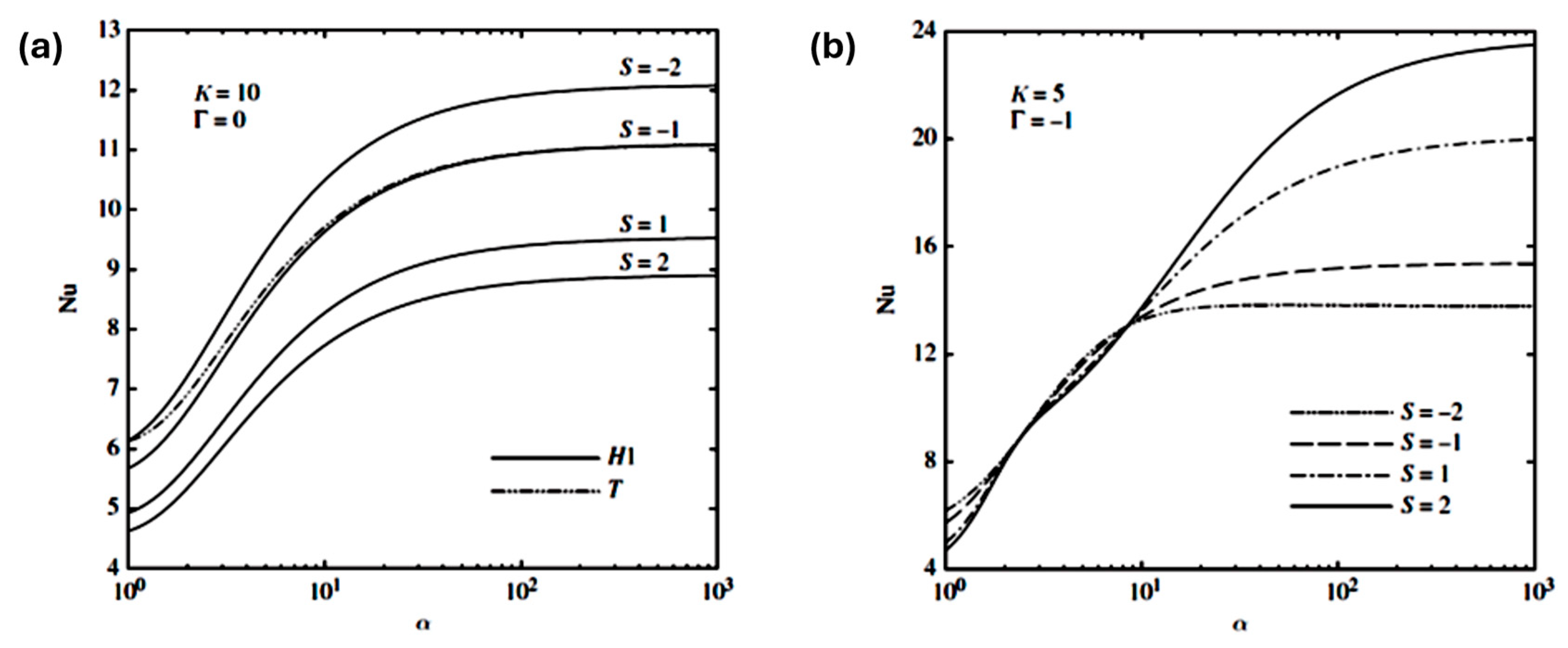 Preprints 207919 g003 Preprints 207919 g003