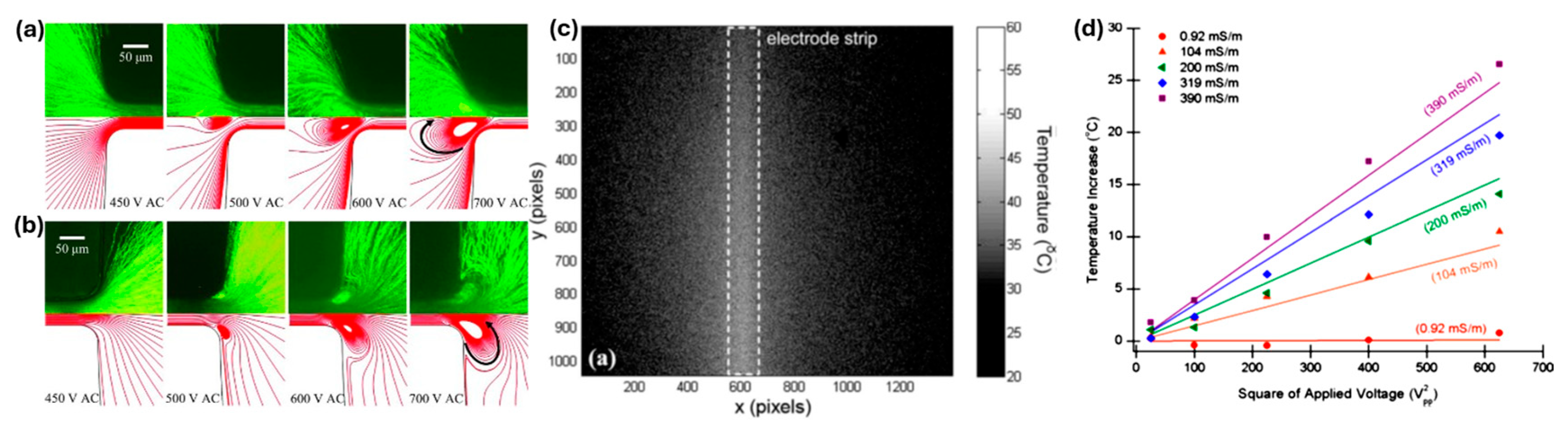Preprints 207919 g004 Preprints 207919 g004
