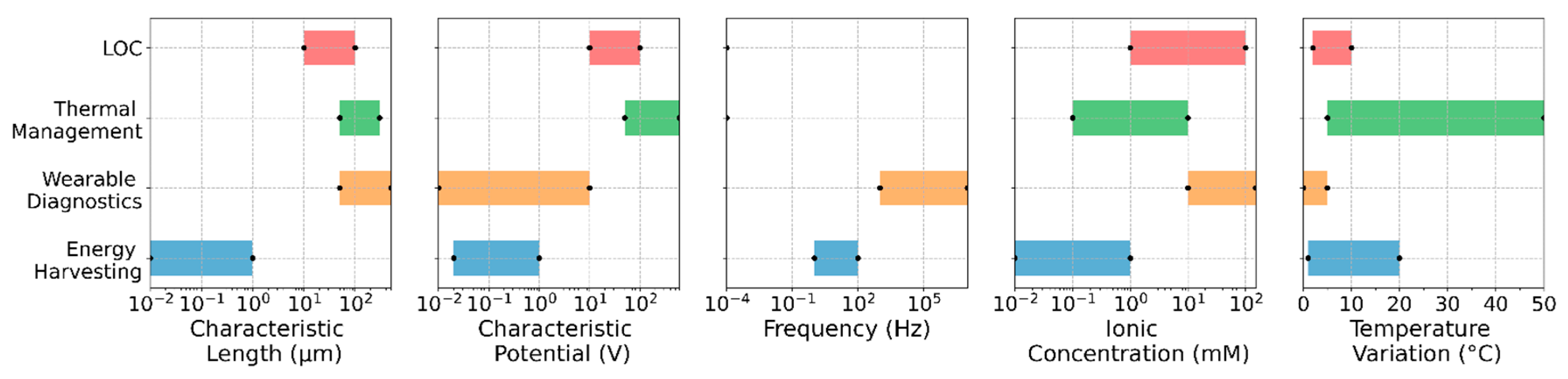 Preprints 207919 g006 Preprints 207919 g006