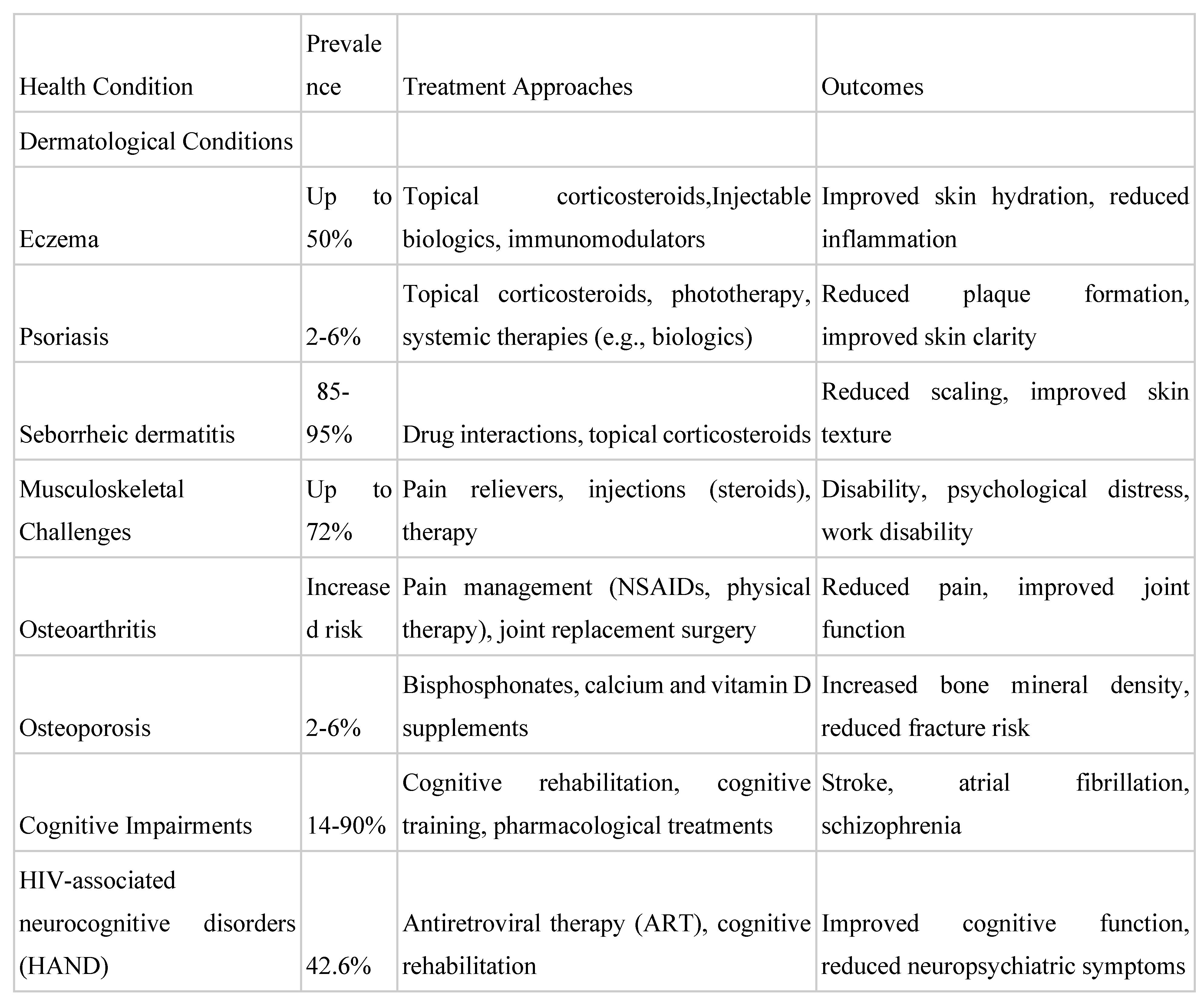 Preprints 139526 i001