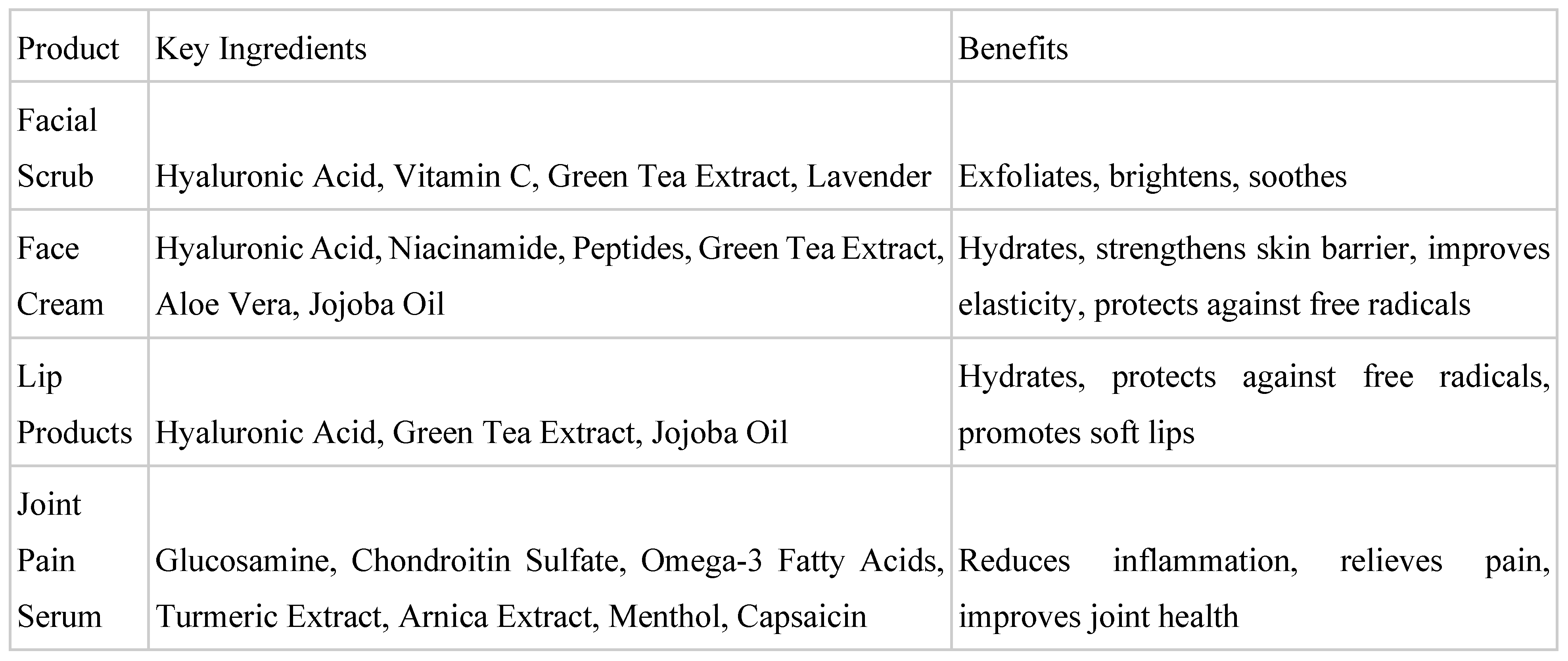 Preprints 139526 i002