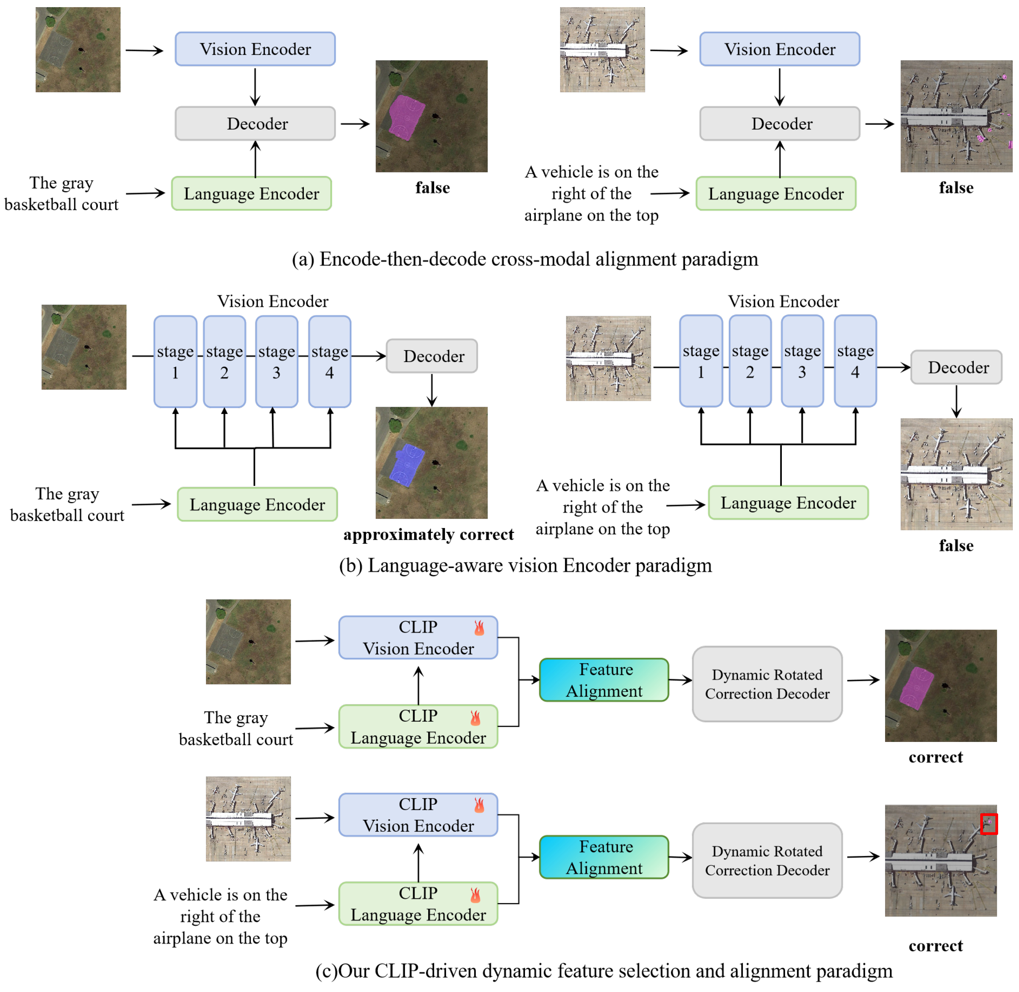 Preprints 177022 g001