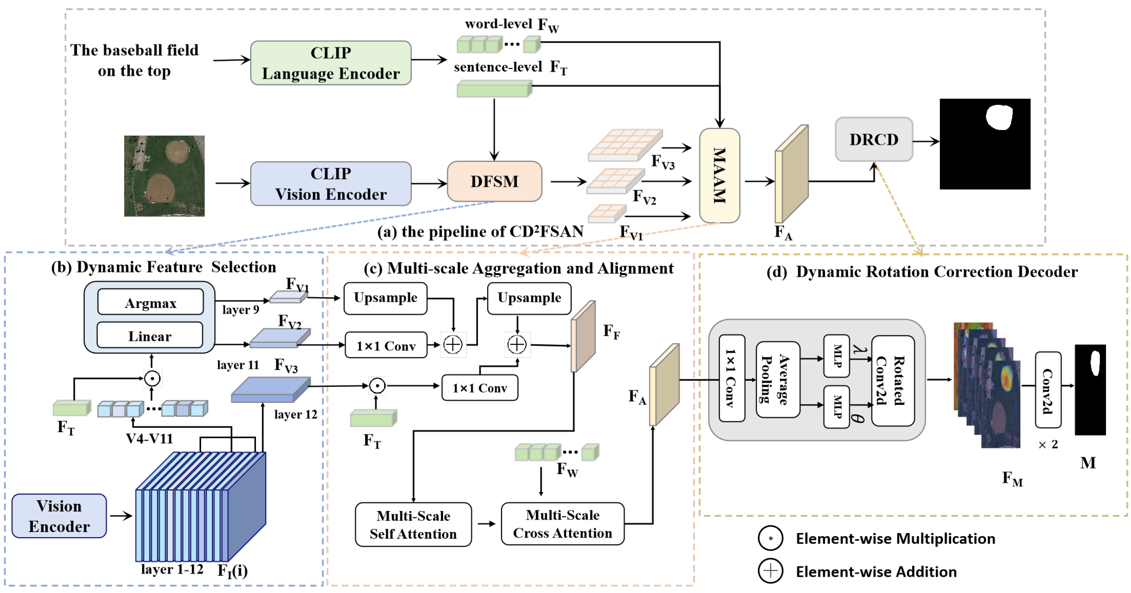 Preprints 177022 g002