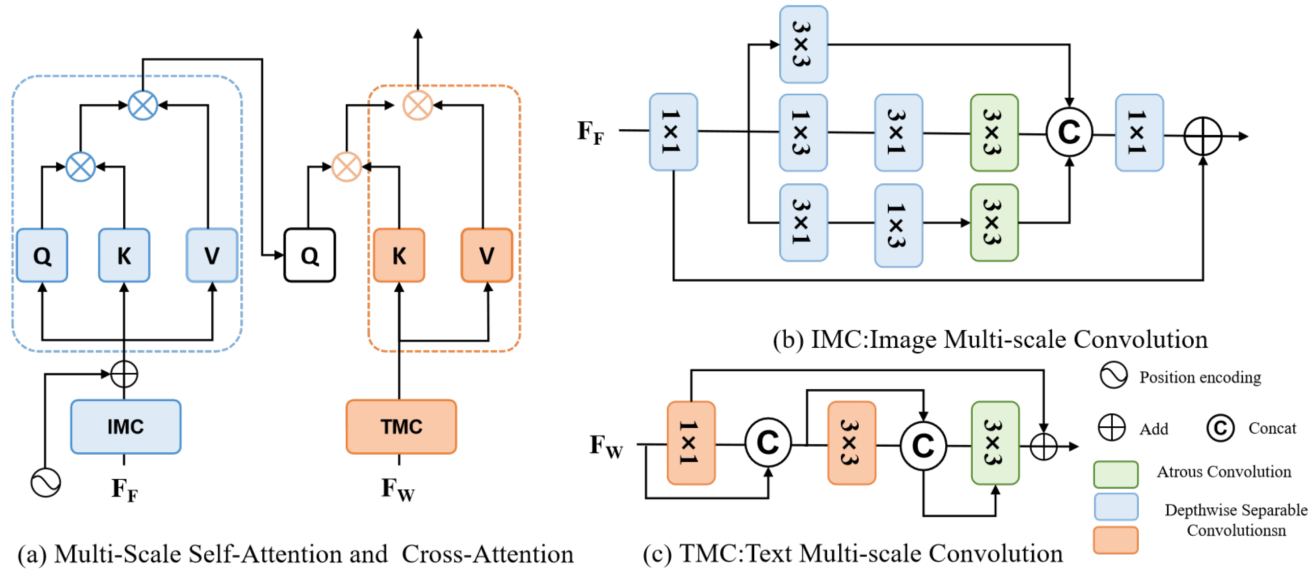Preprints 177022 g004