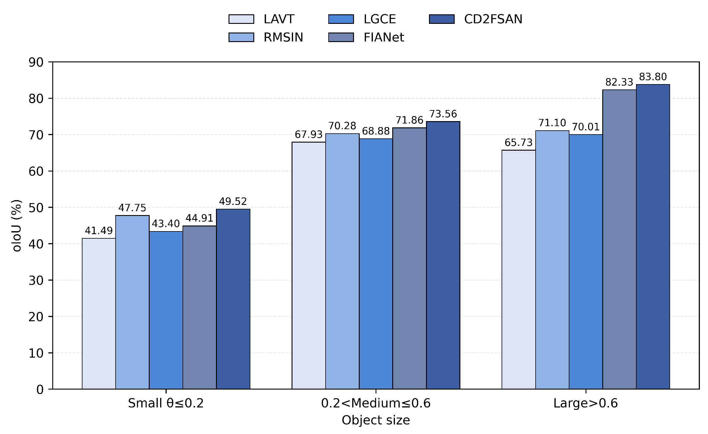 Preprints 177022 g005