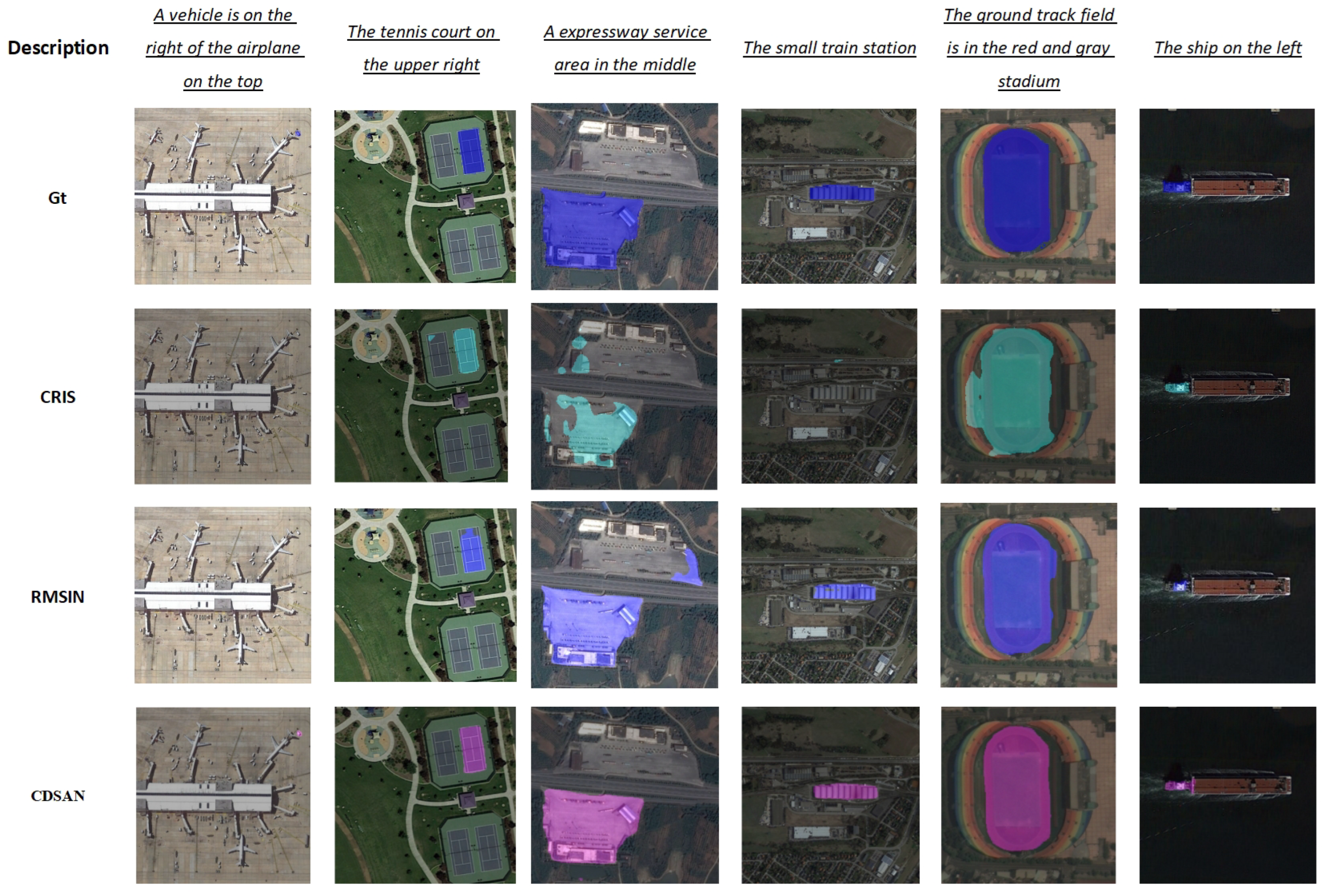 Preprints 177022 g006