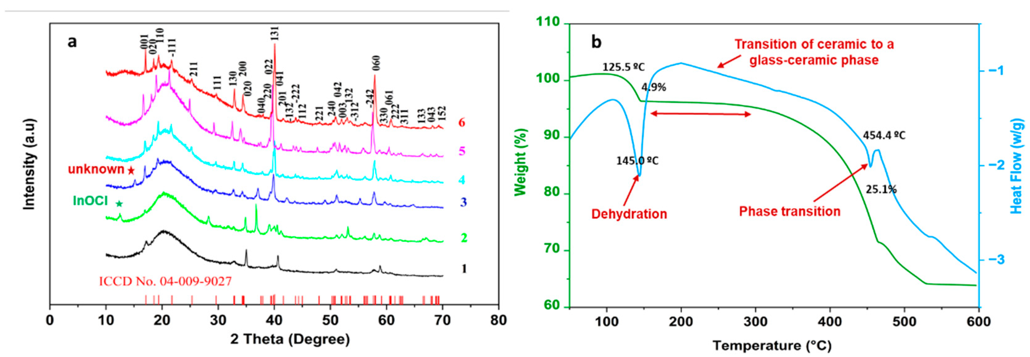 Preprints 91760 g001