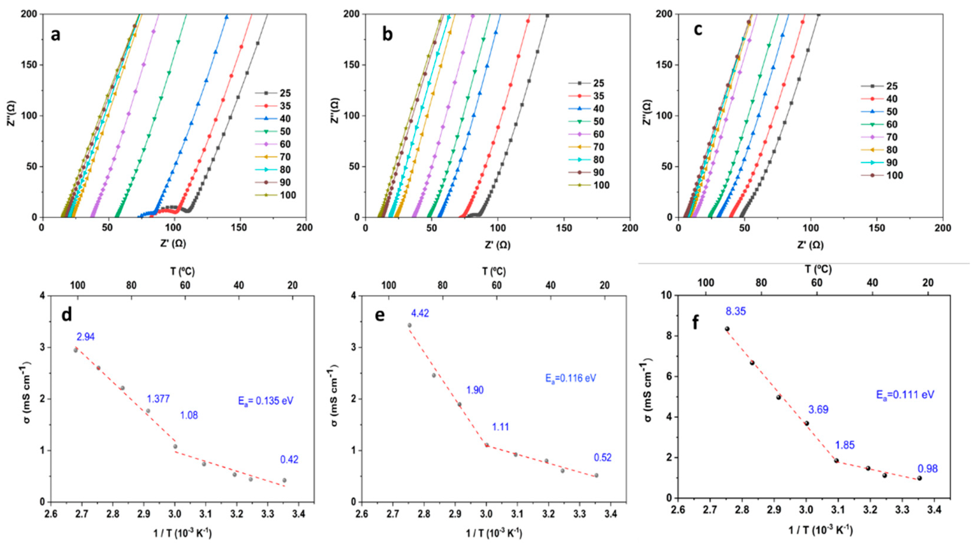 Preprints 91760 g003